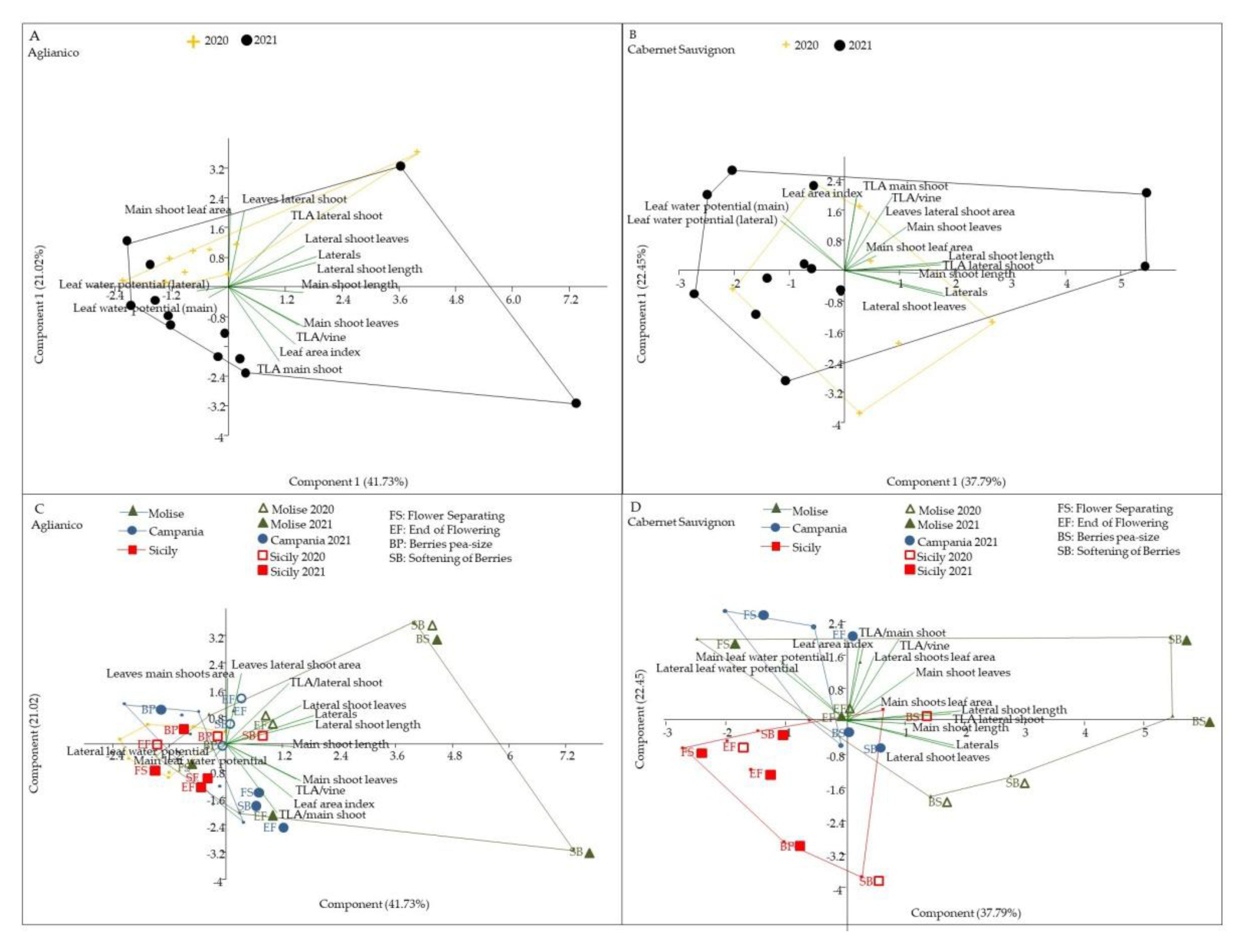 Agriculture 12 01660 g008