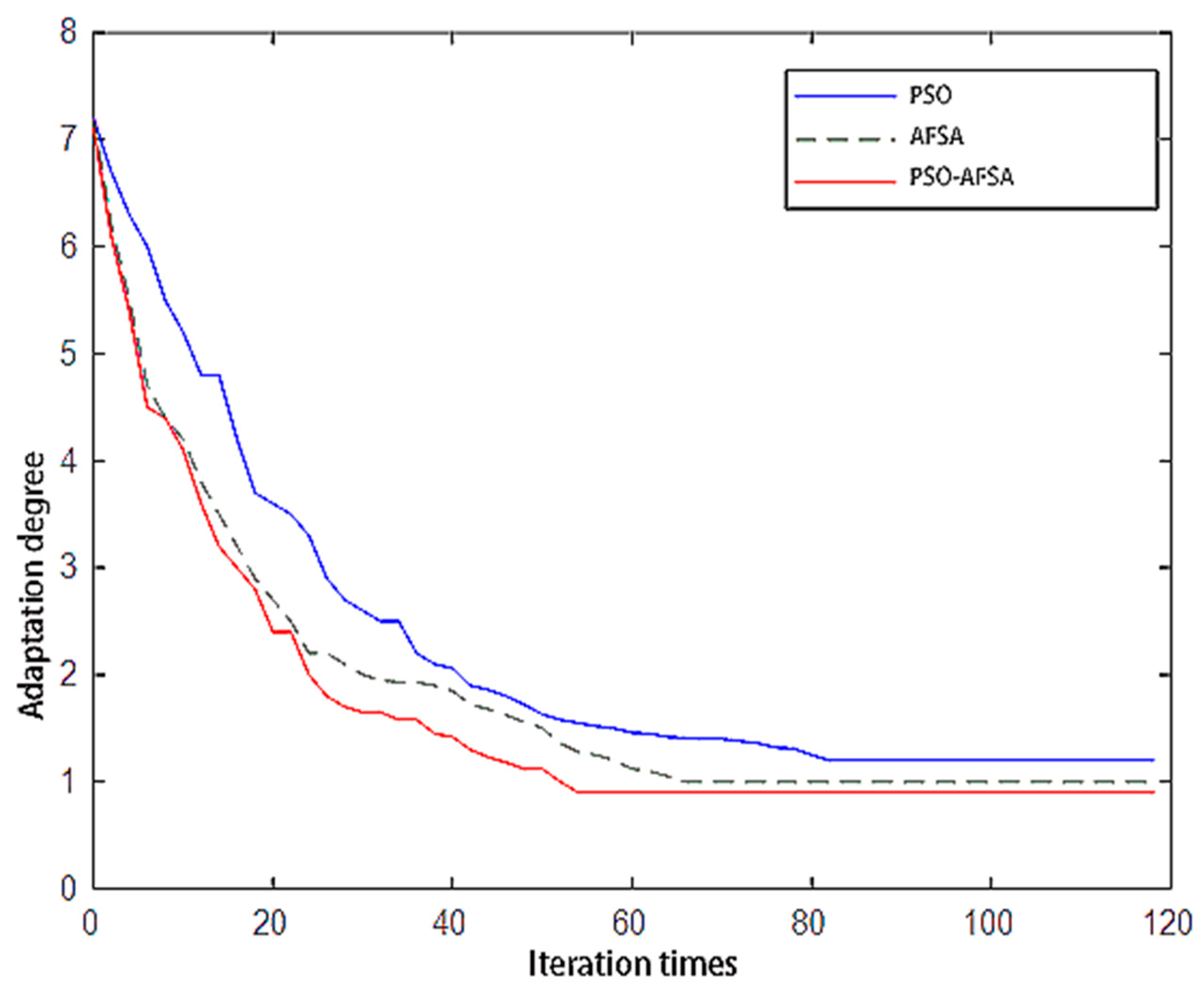 Agriculture 12 01661 g008 Agriculture 12 01661 g008