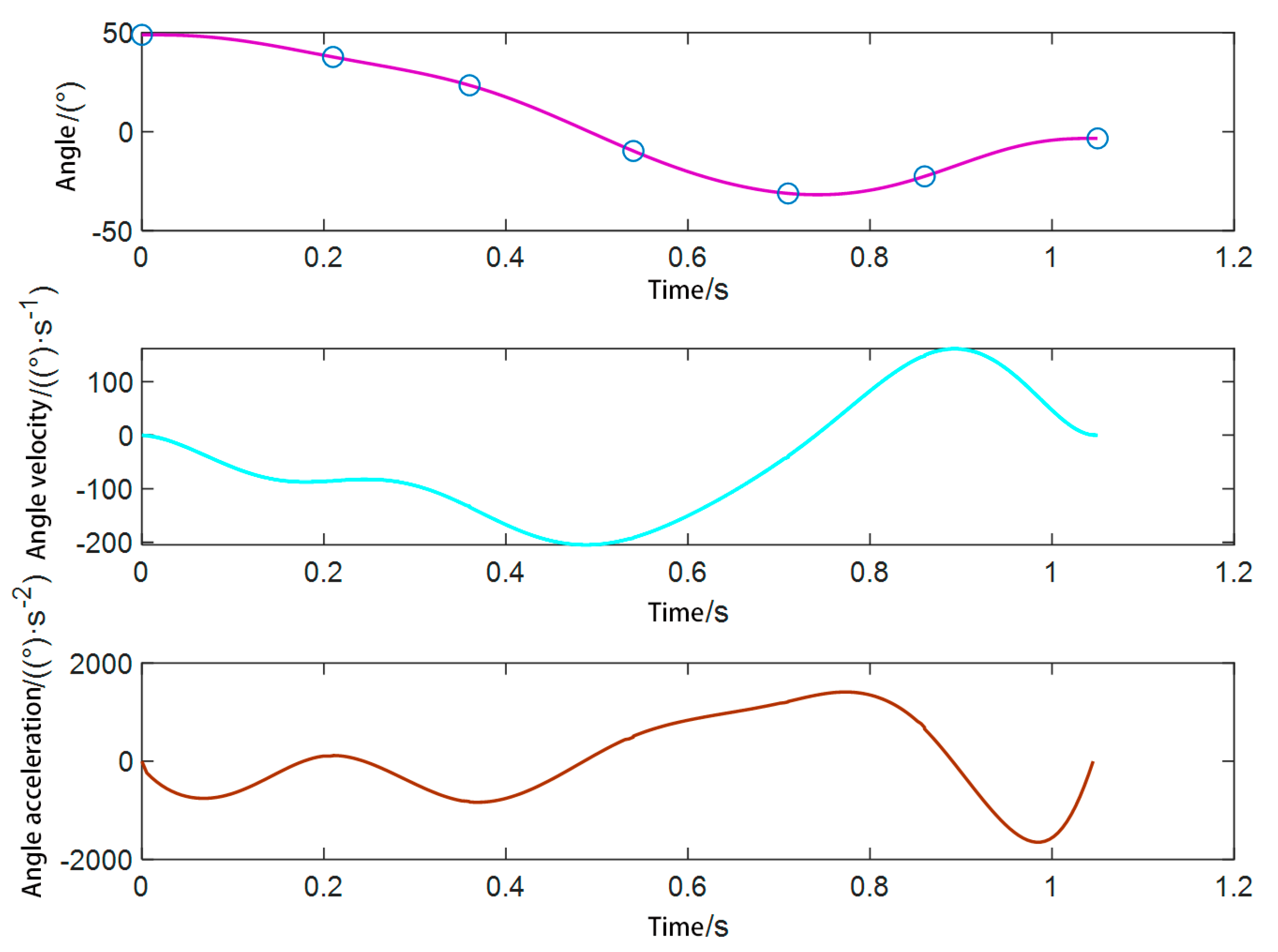 Agriculture 12 01661 g009 Agriculture 12 01661 g009