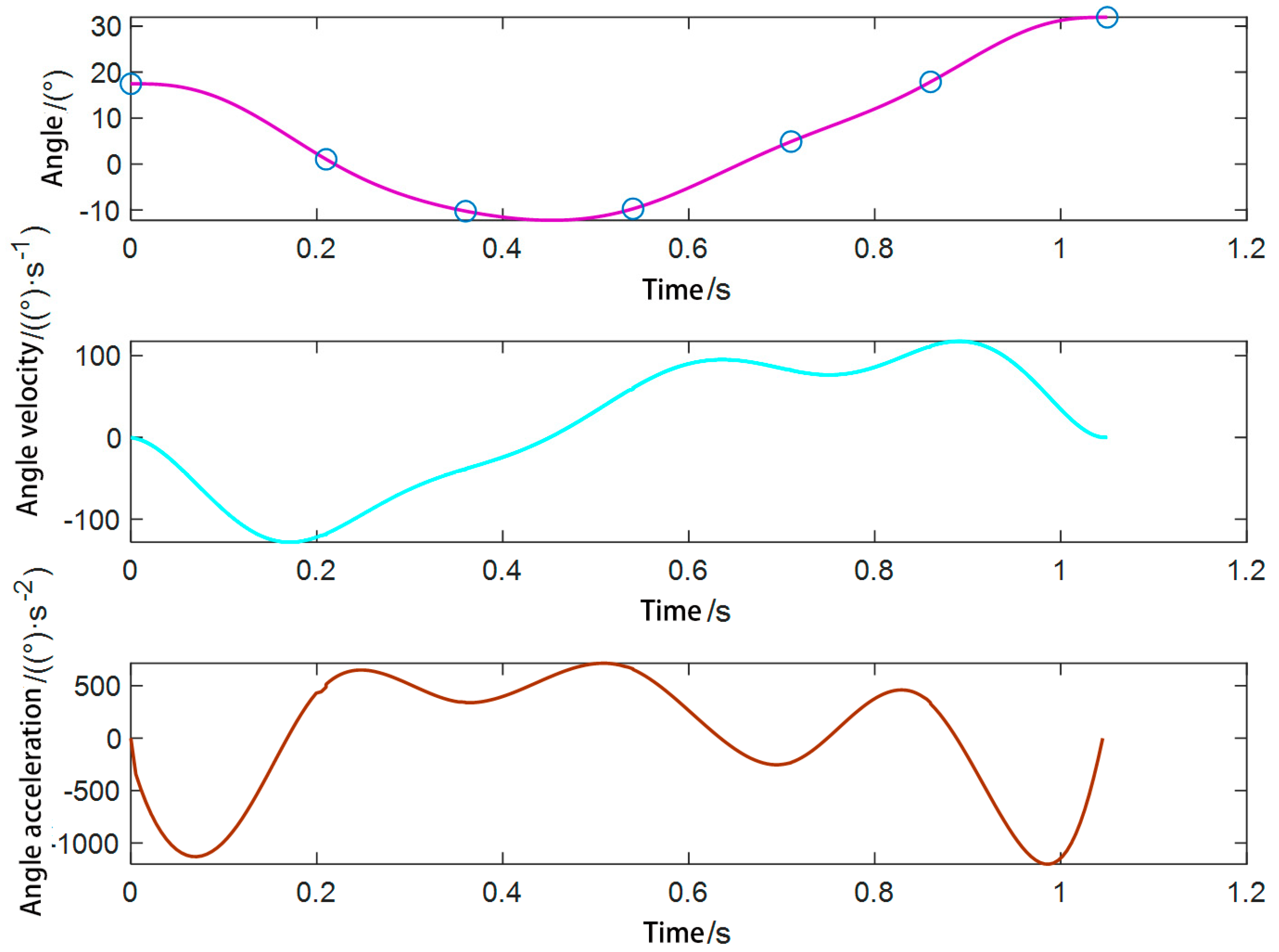 Agriculture 12 01661 g010 Agriculture 12 01661 g010