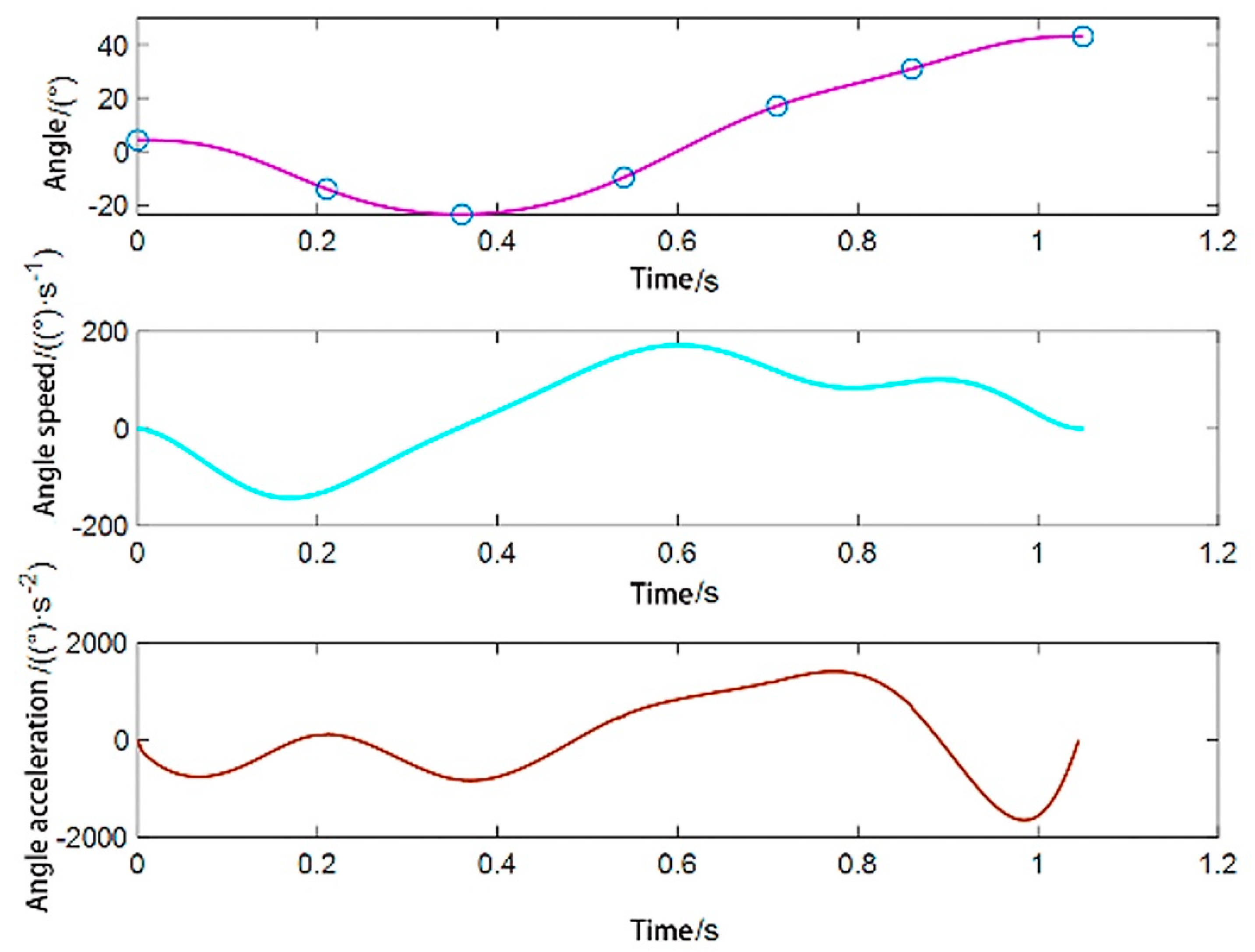 Agriculture 12 01661 g011 Agriculture 12 01661 g011