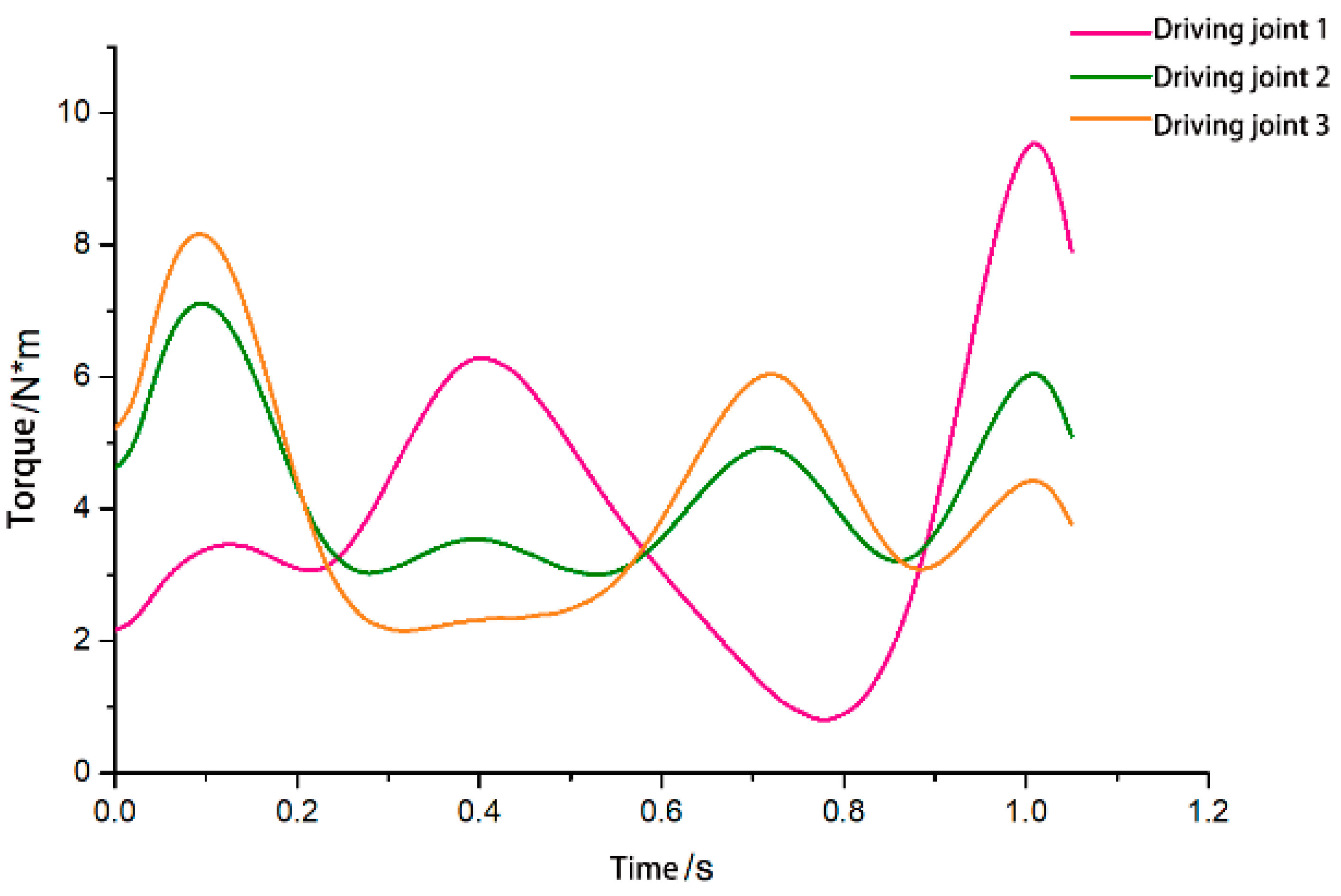 Agriculture 12 01661 g012 Agriculture 12 01661 g012