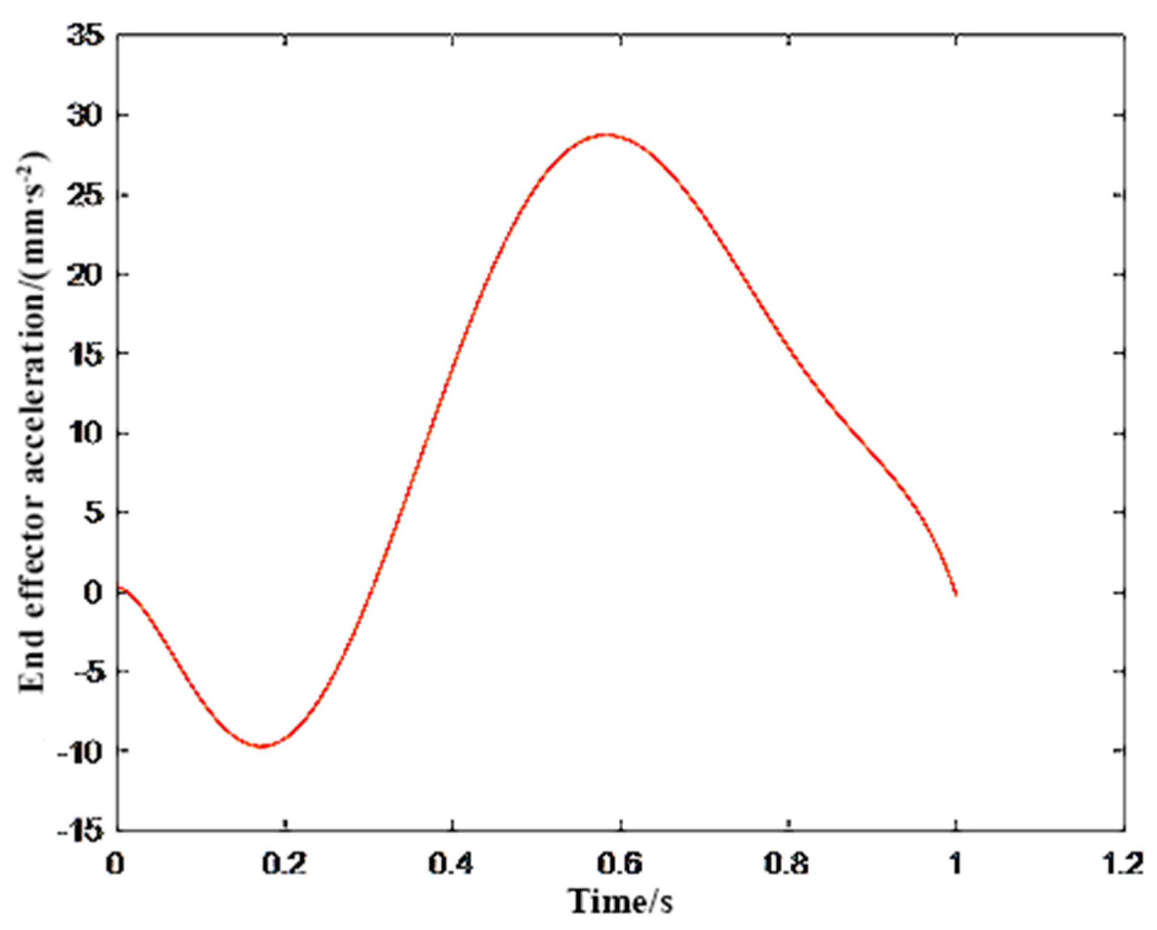 Agriculture 12 01661 g013 Agriculture 12 01661 g013