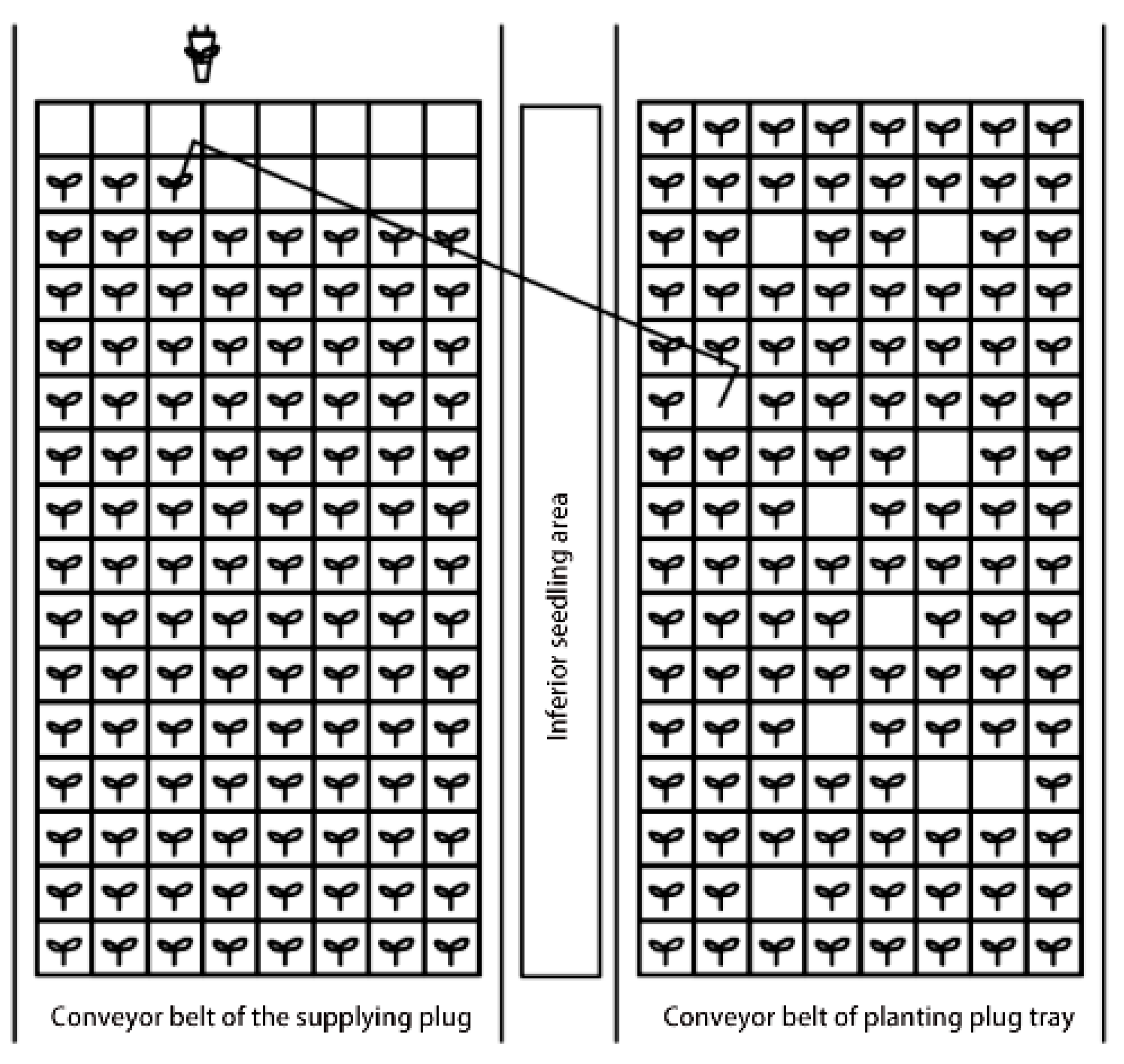 Agriculture 12 01661 g015 Agriculture 12 01661 g015