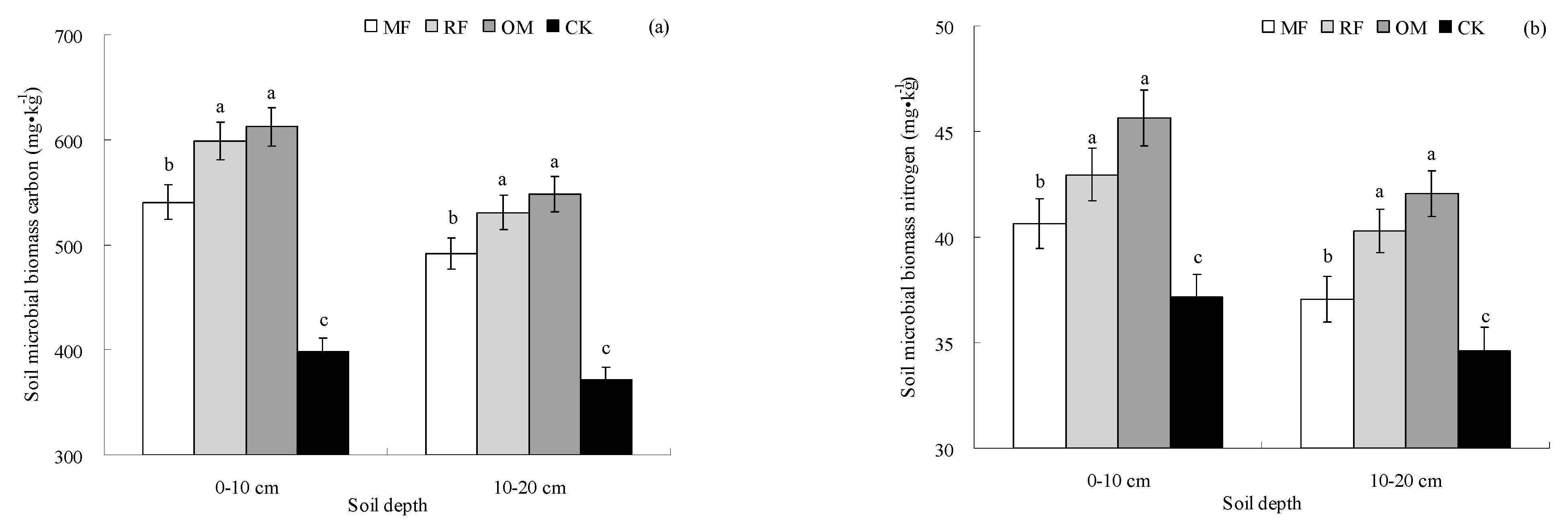 Agriculture 12 01662 g001 Agriculture 12 01662 g001