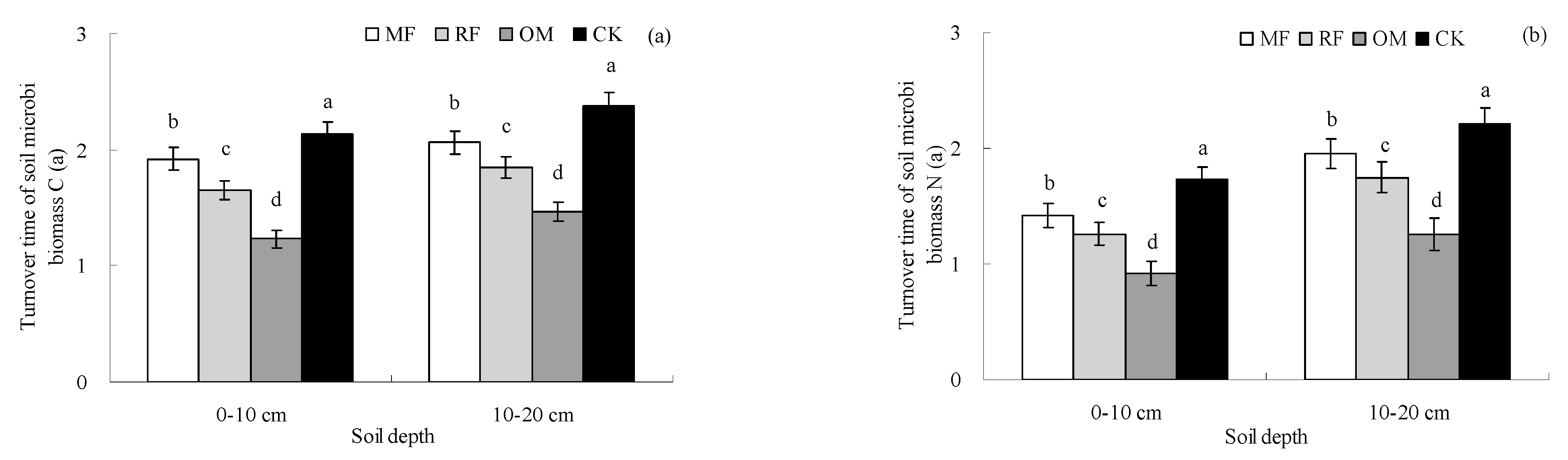 Agriculture 12 01662 g004 Agriculture 12 01662 g004