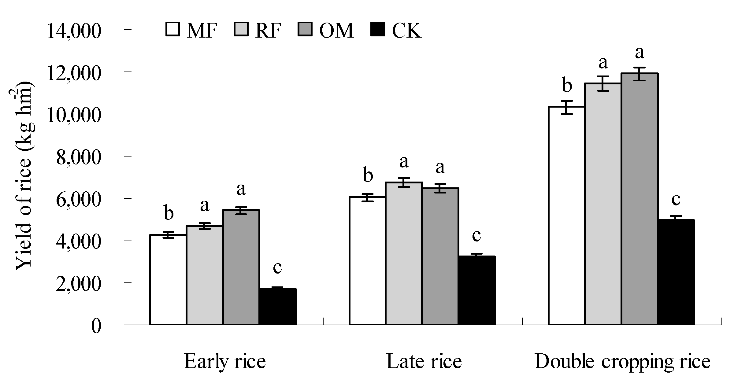 Agriculture 12 01662 g005 Agriculture 12 01662 g005
