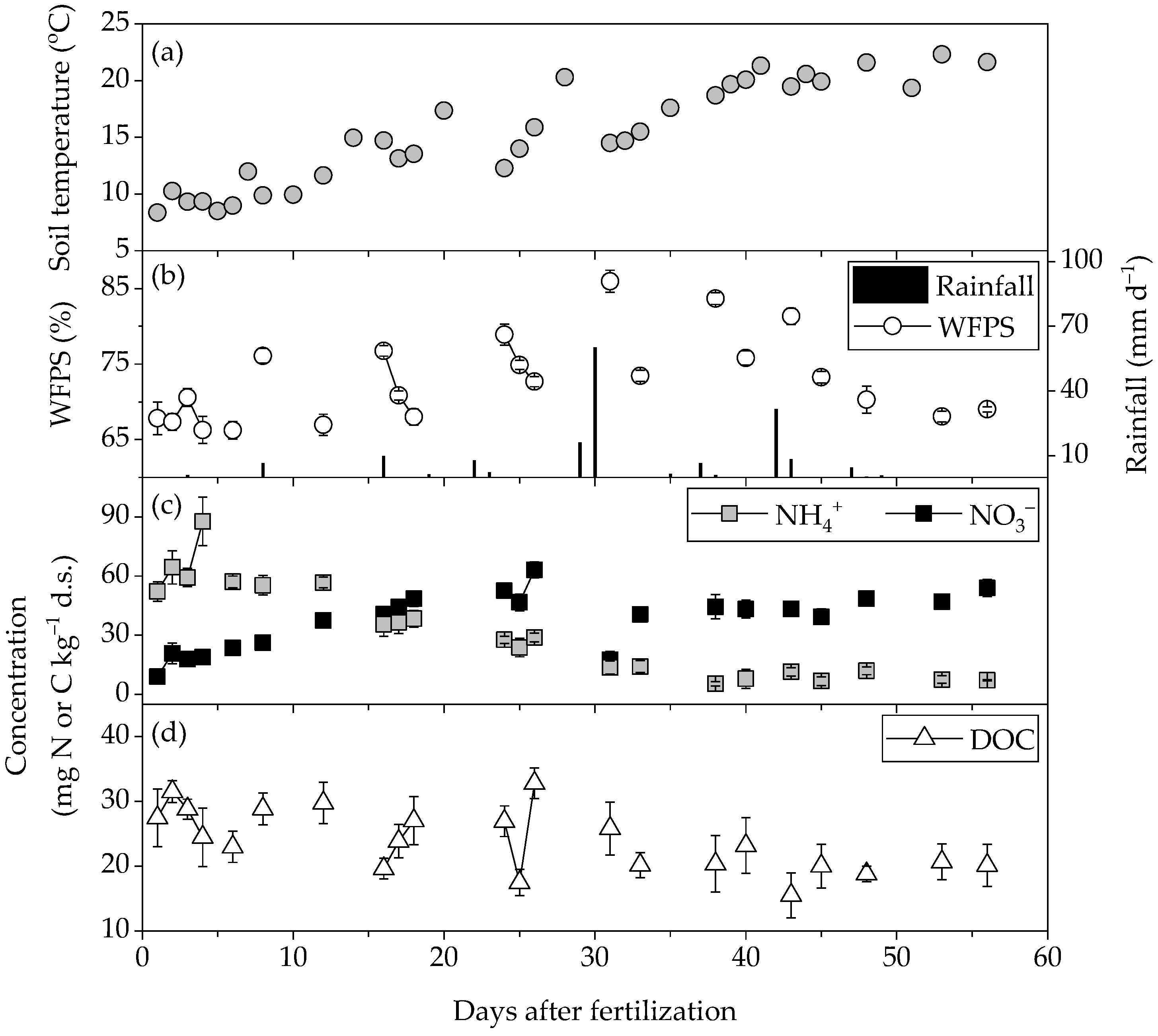 Agriculture 12 01664 g002 Agriculture 12 01664 g002