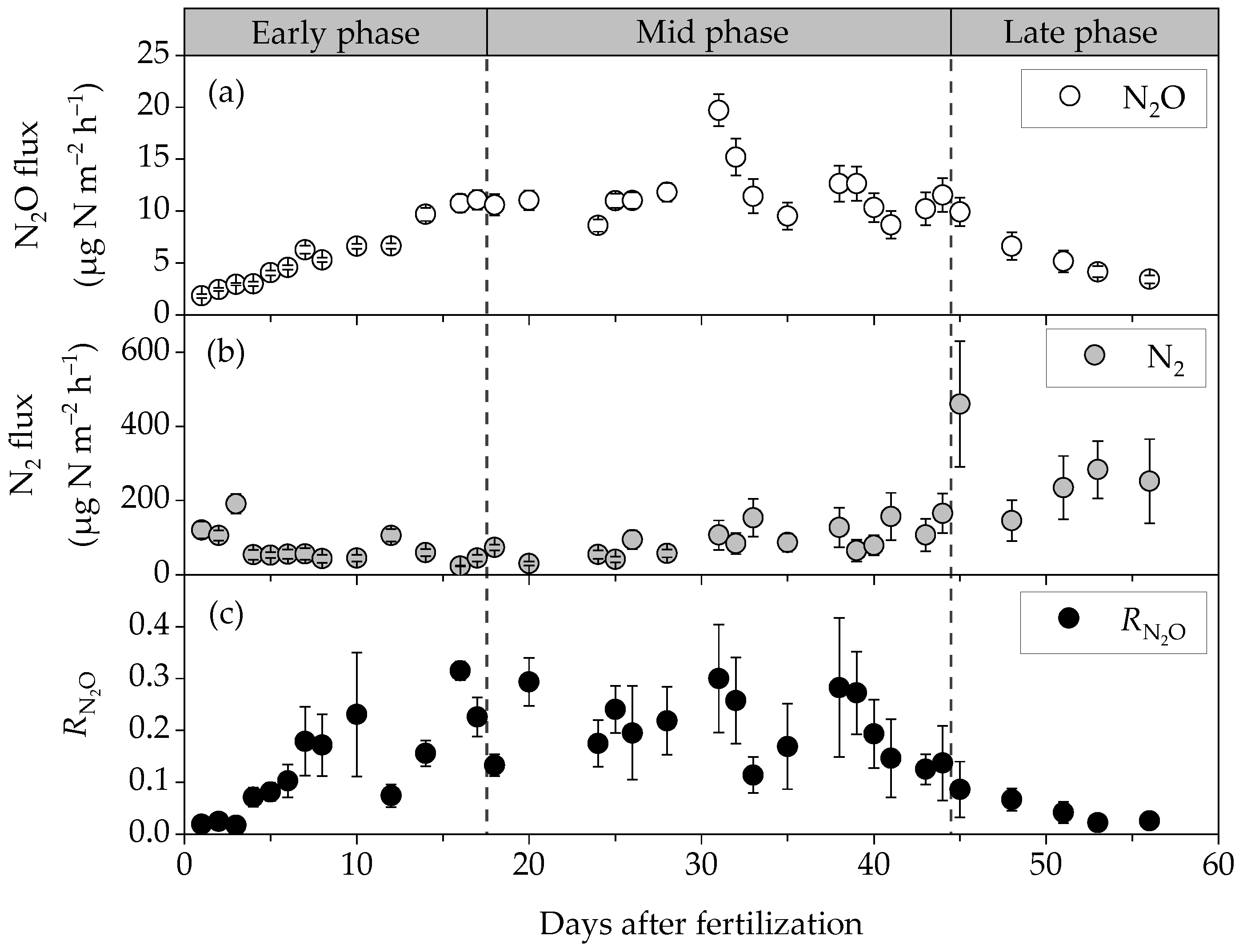 Agriculture 12 01664 g003 Agriculture 12 01664 g003