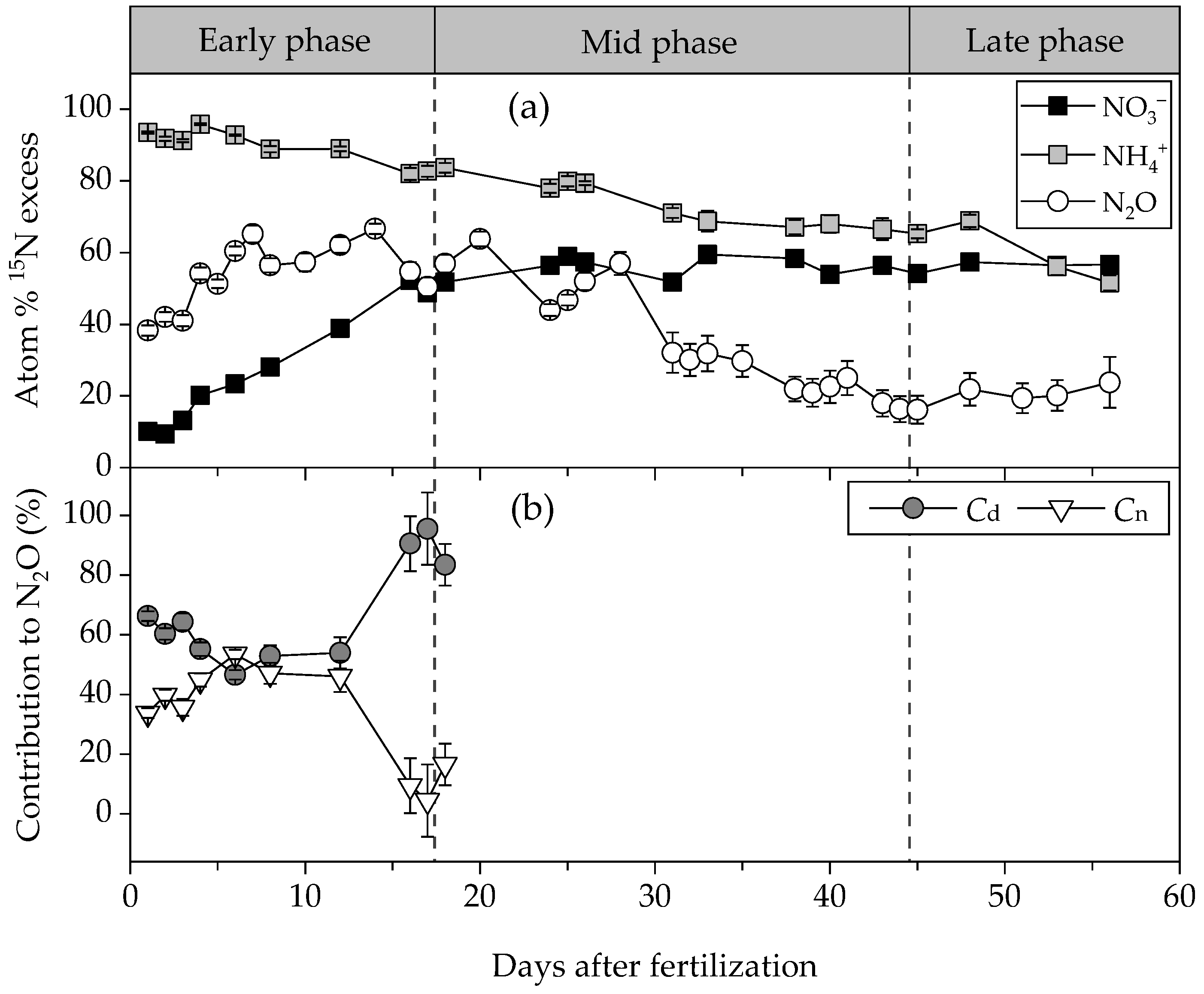 Agriculture 12 01664 g004 Agriculture 12 01664 g004