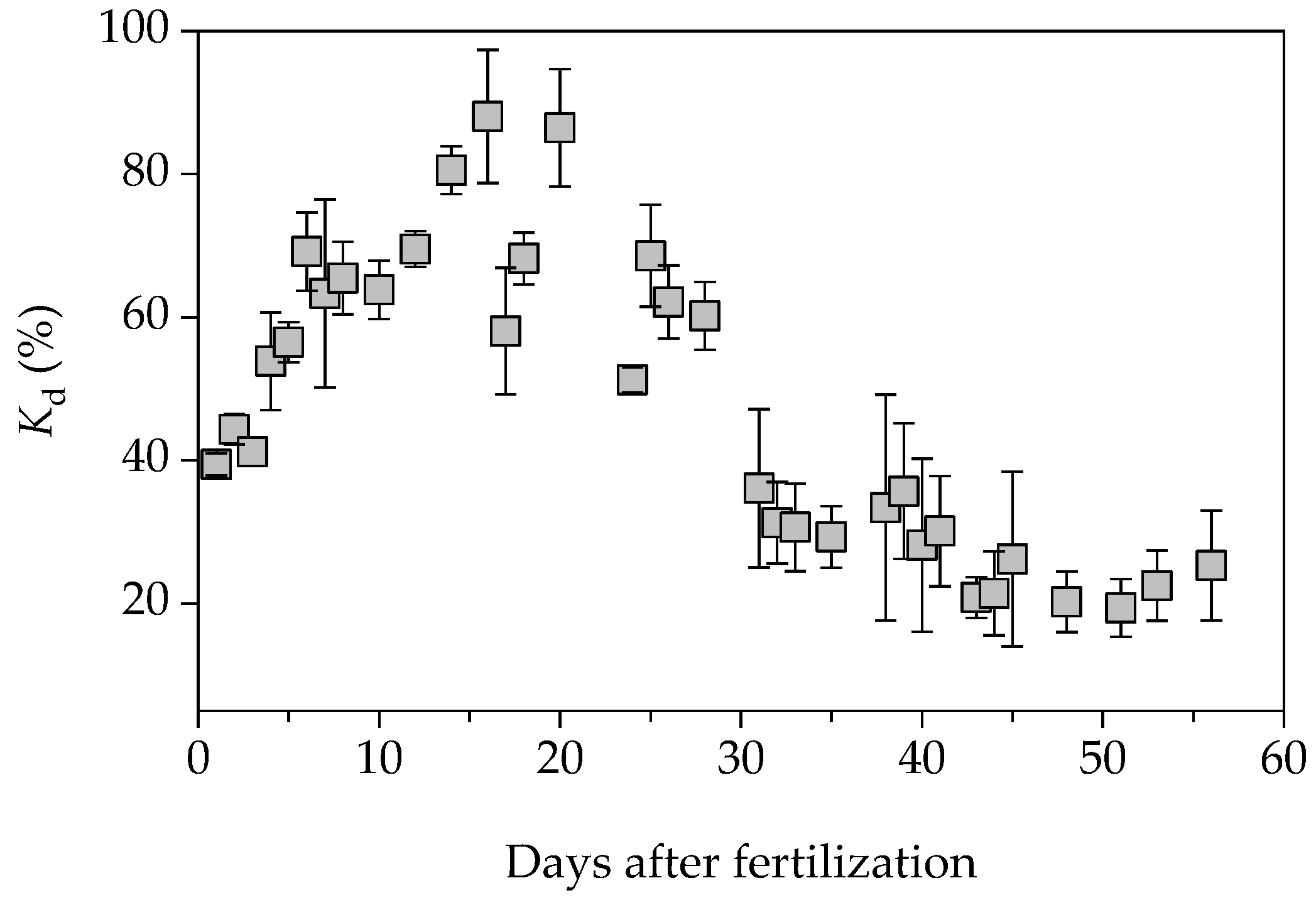 Agriculture 12 01664 g005 Agriculture 12 01664 g005