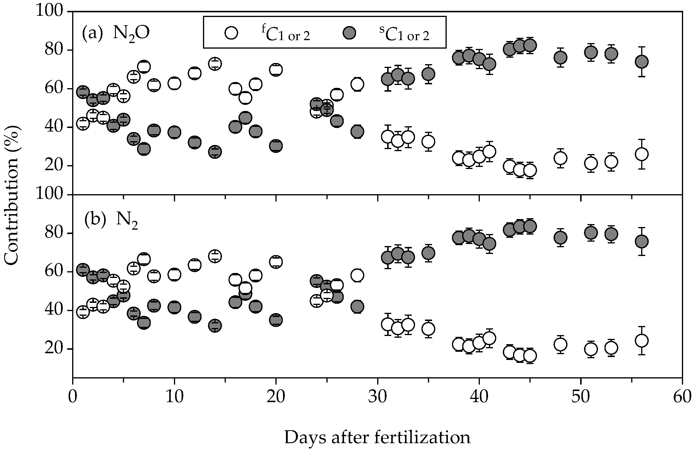 Agriculture 12 01664 g006 Agriculture 12 01664 g006