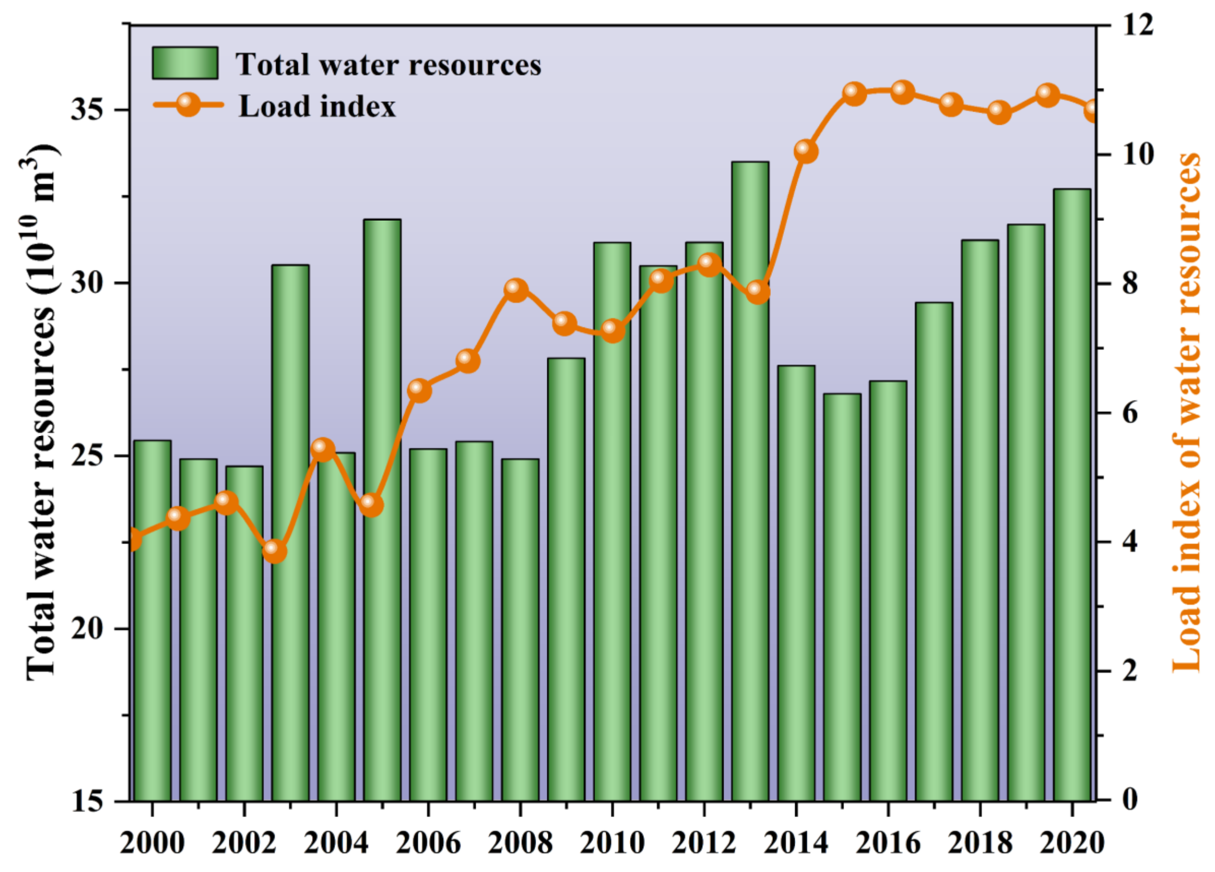 Agriculture 12 01665 g002 Agriculture 12 01665 g002