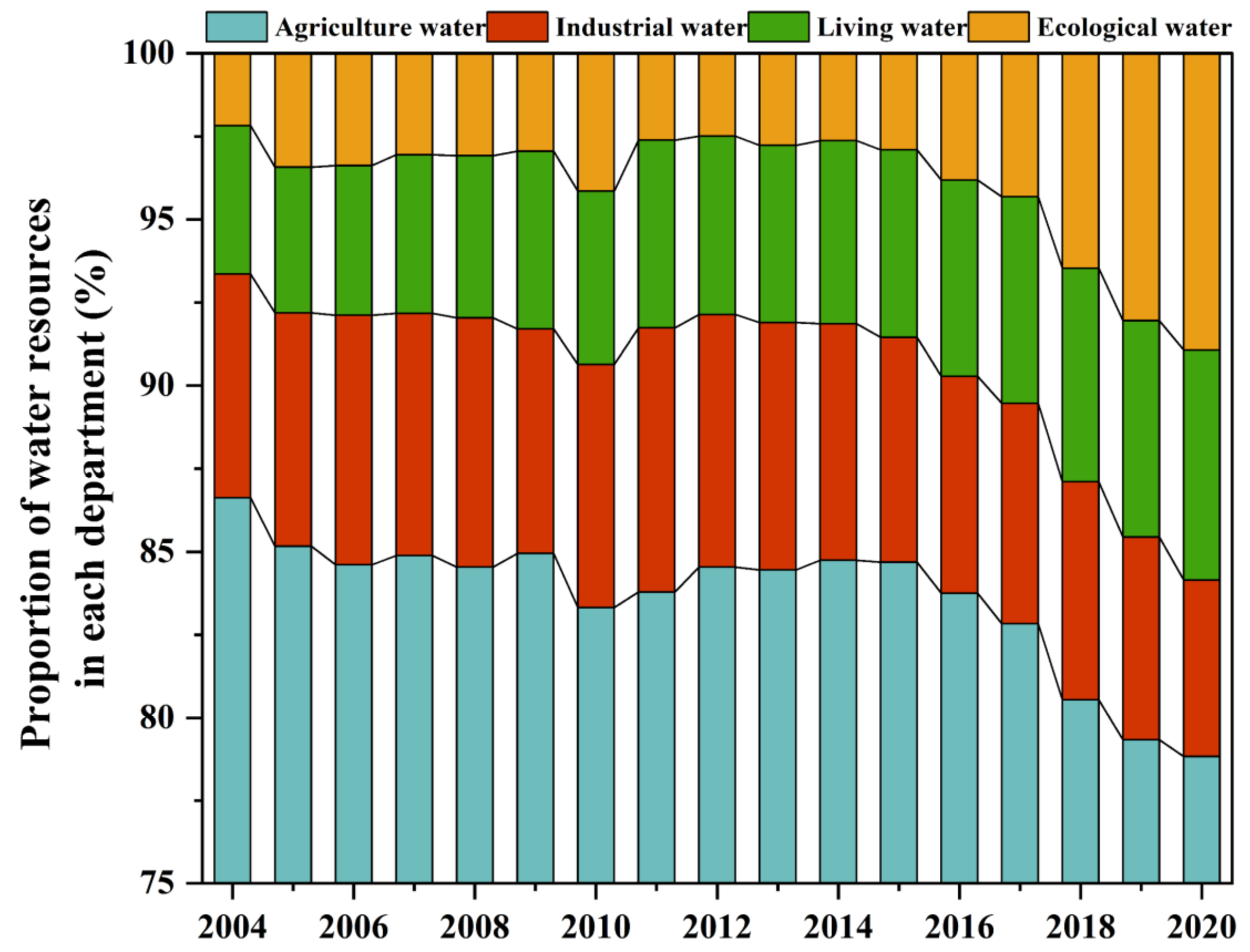 Agriculture 12 01665 g003 Agriculture 12 01665 g003