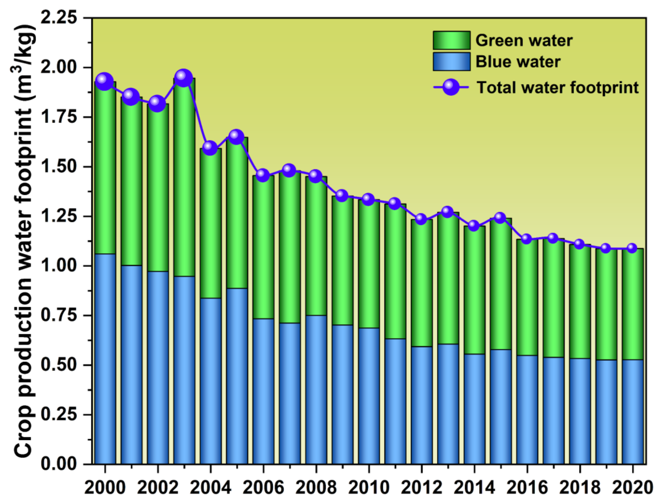 Agriculture 12 01665 g004 Agriculture 12 01665 g004