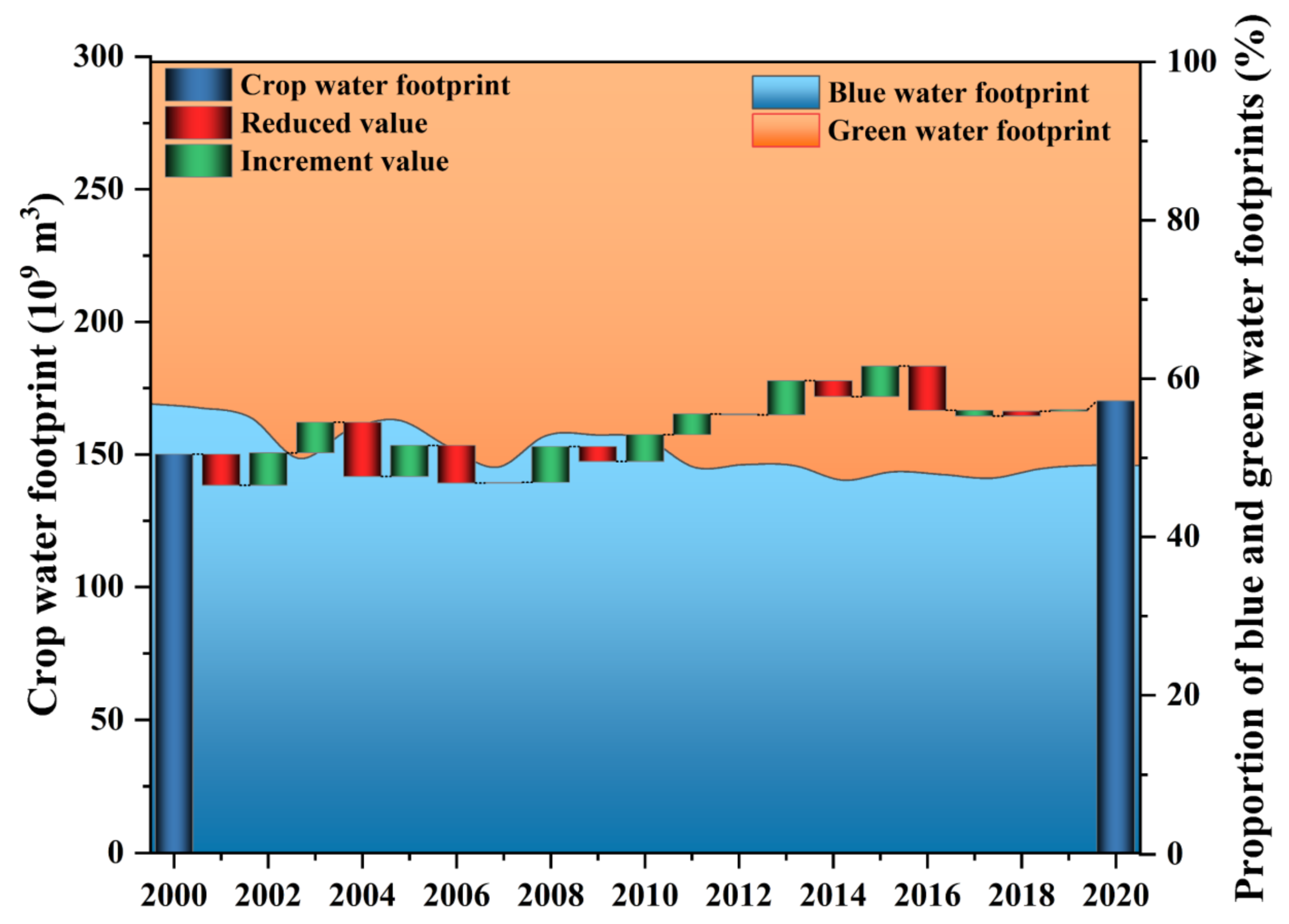 Agriculture 12 01665 g006 Agriculture 12 01665 g006