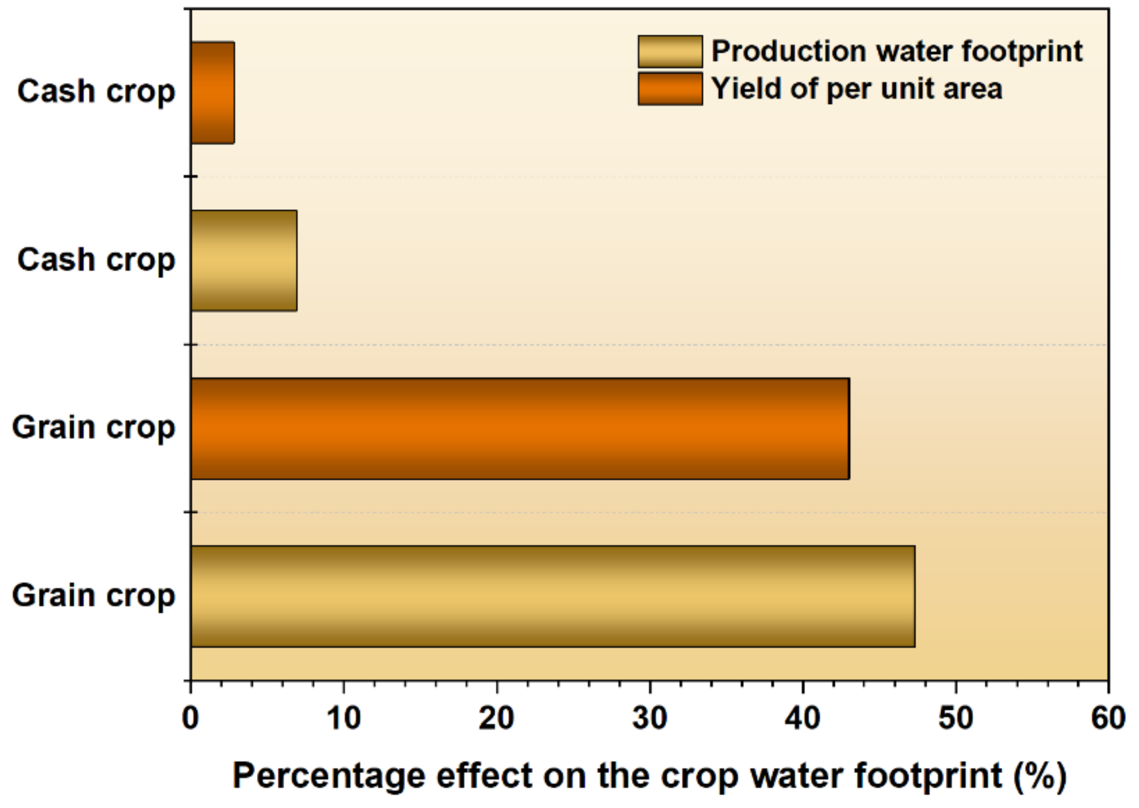 Agriculture 12 01665 g008 Agriculture 12 01665 g008