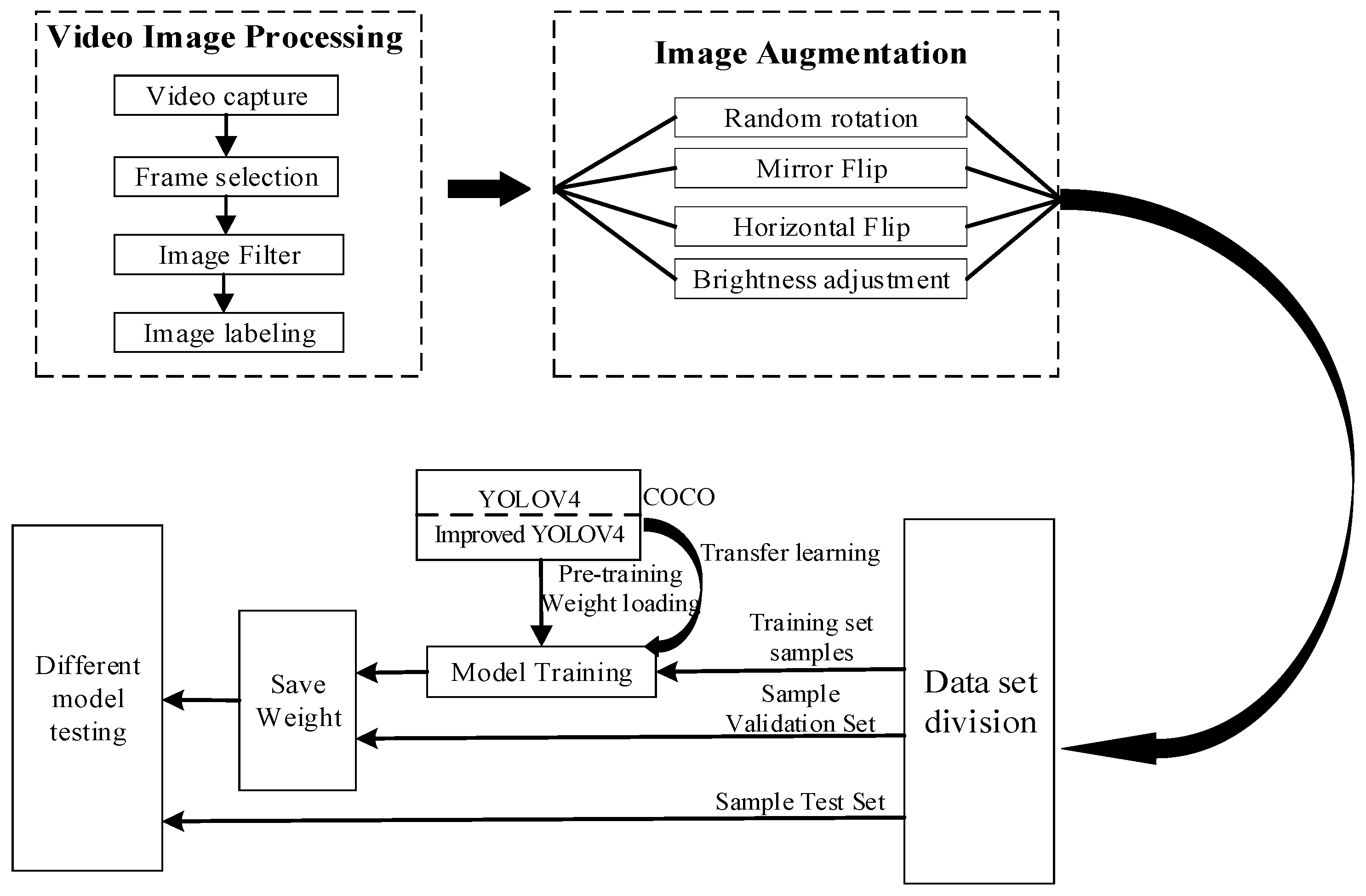 Agriculture 12 01668 g002 550