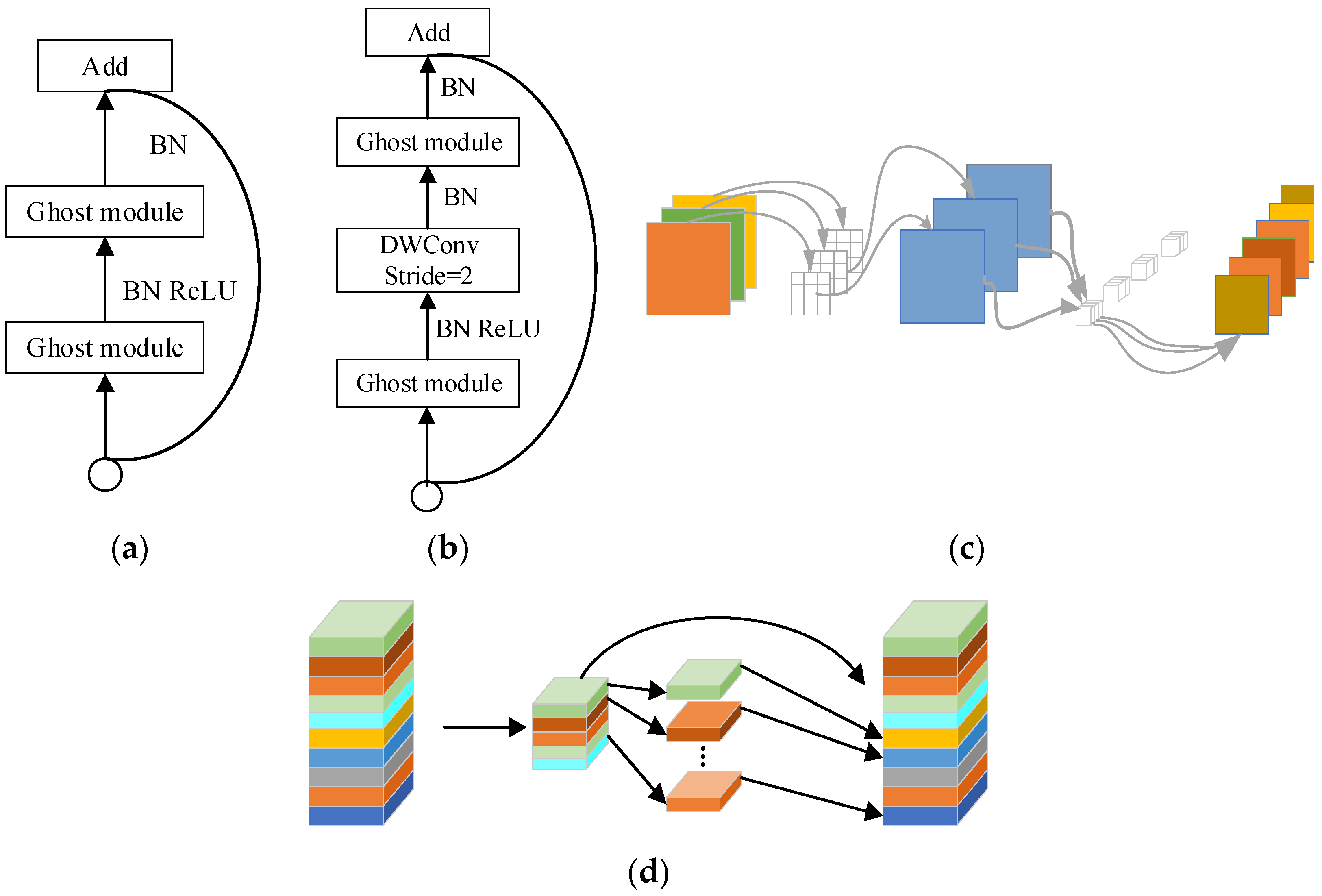 Agriculture 12 01668 g004 550