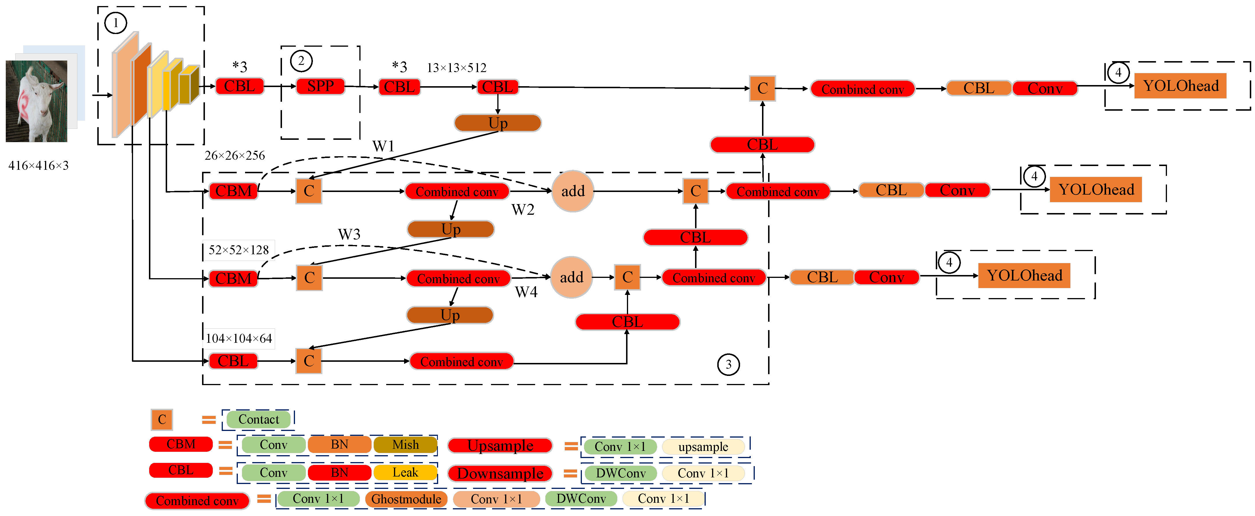 Agriculture 12 01668 g006 550