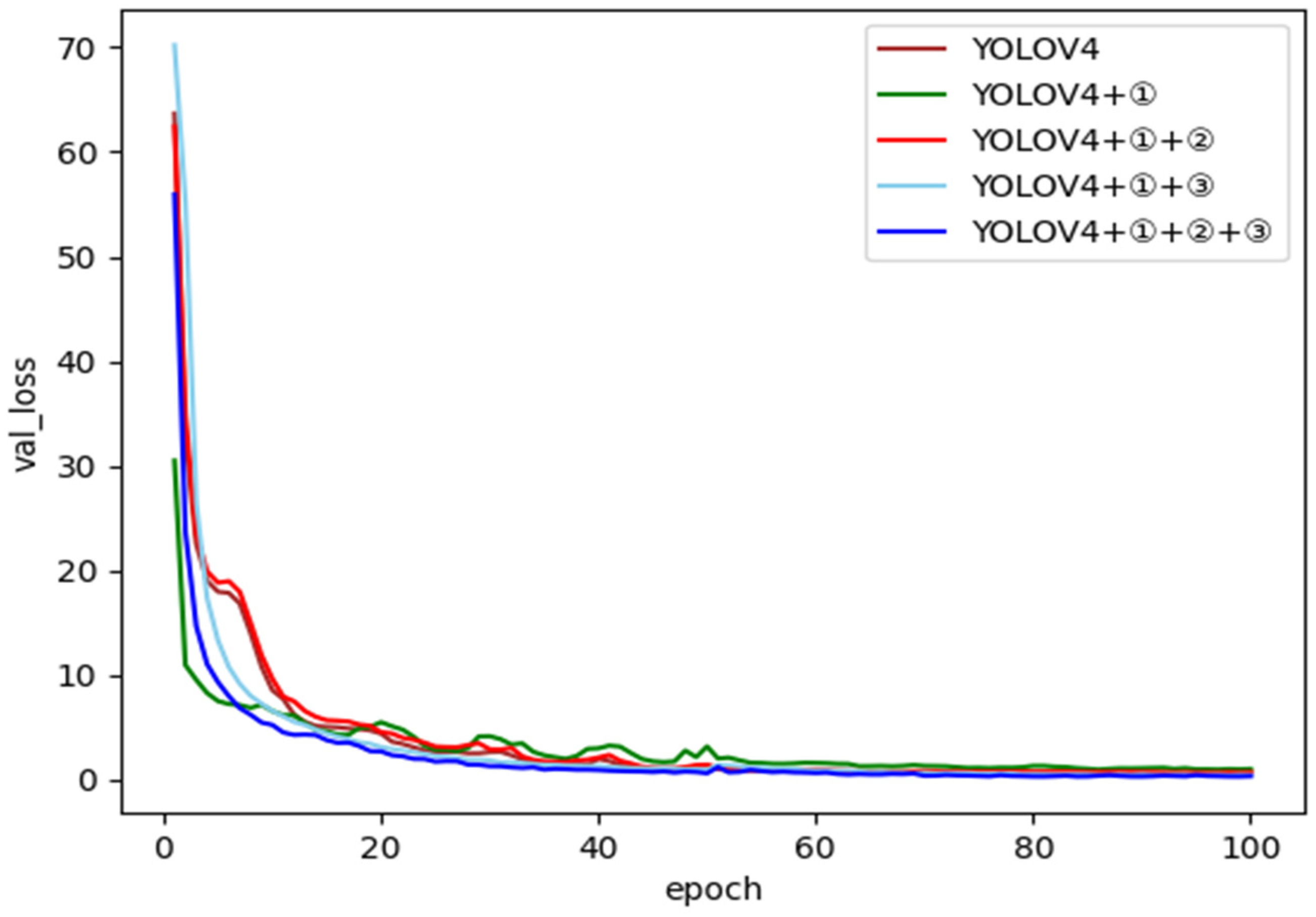 Agriculture 12 01668 g008 550