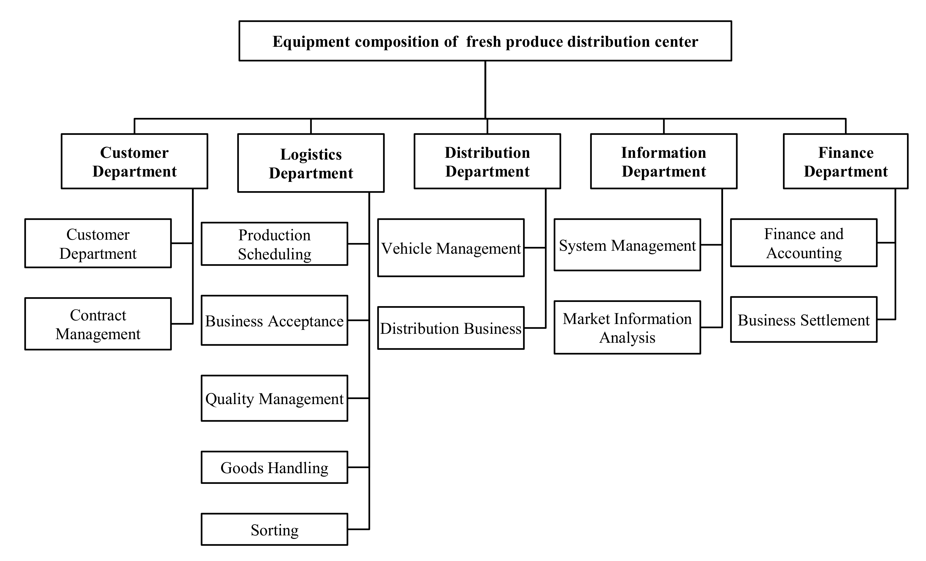 Agriculture 12 01669 g003
