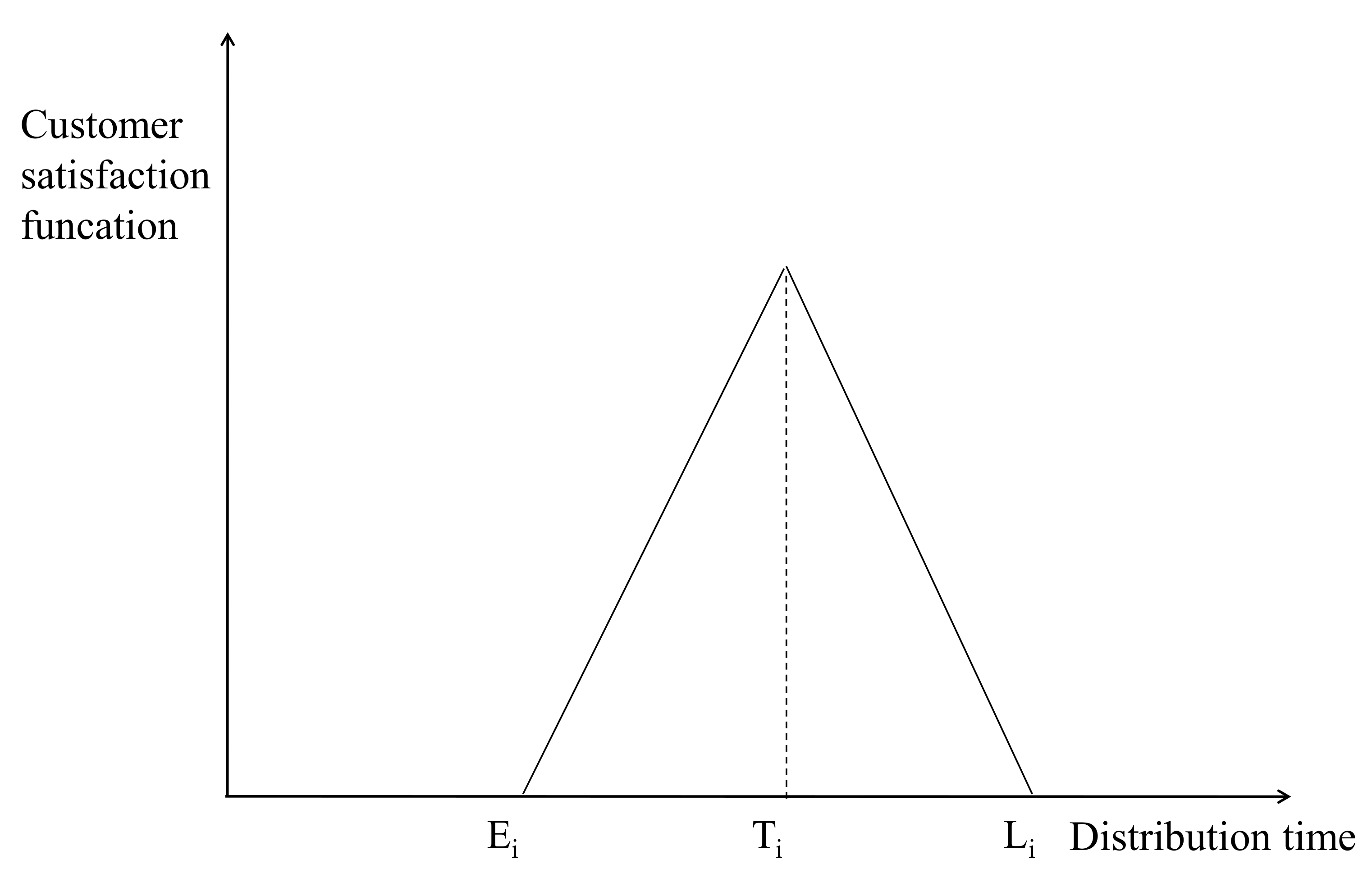Agriculture 12 01669 g007