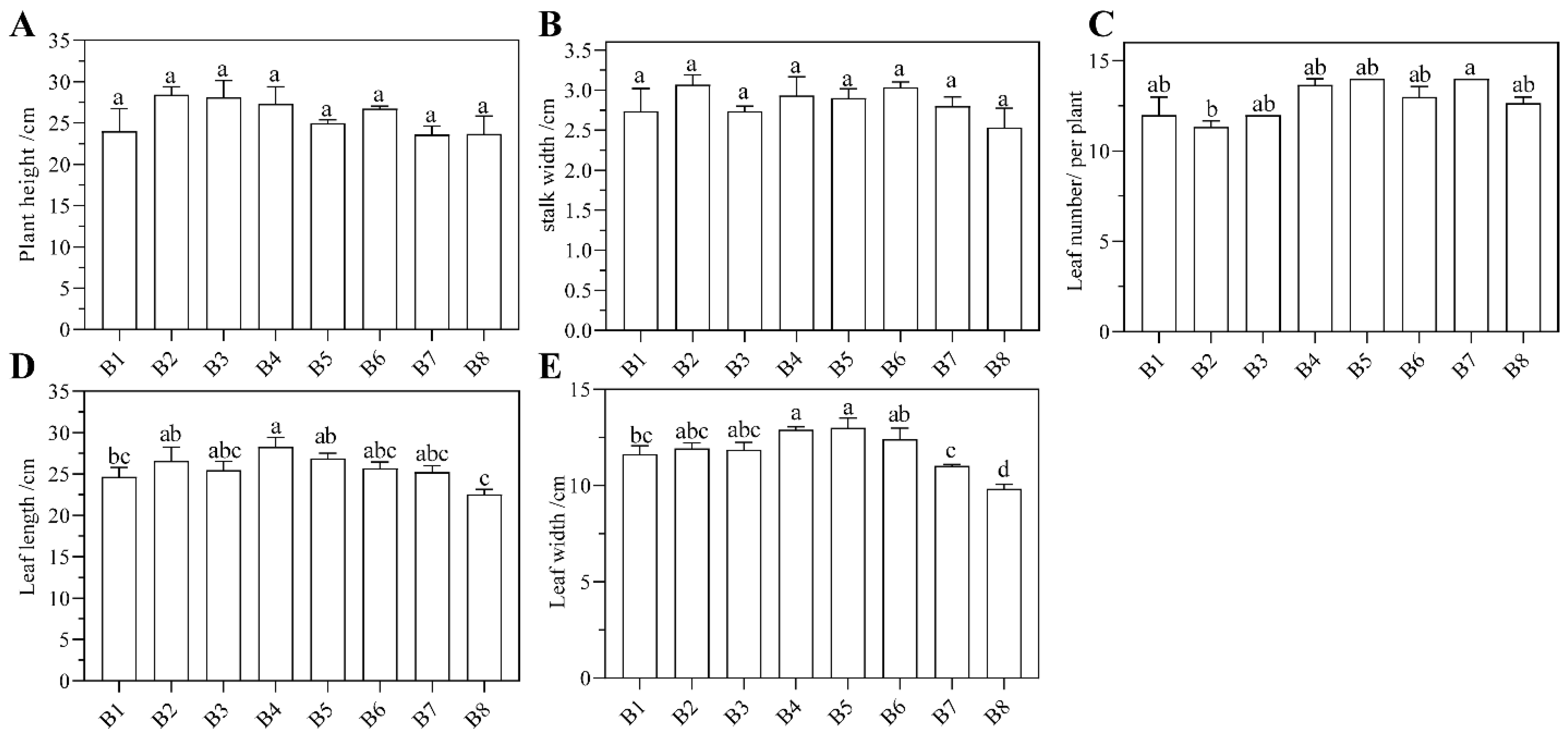 Agriculture 12 01670 g002 Agriculture 12 01670 g002