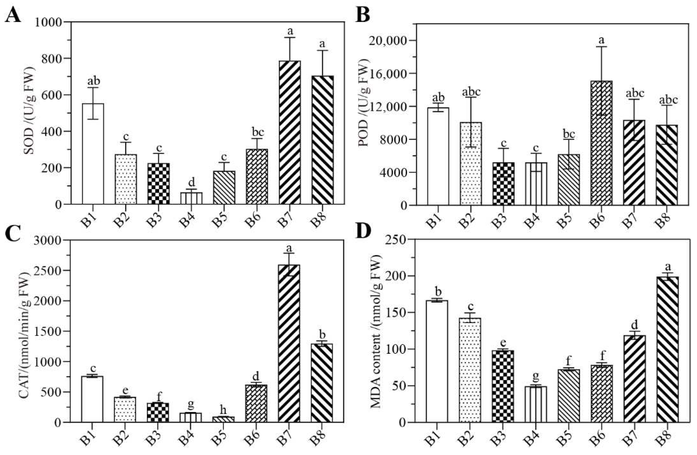 Agriculture 12 01670 g003 Agriculture 12 01670 g003
