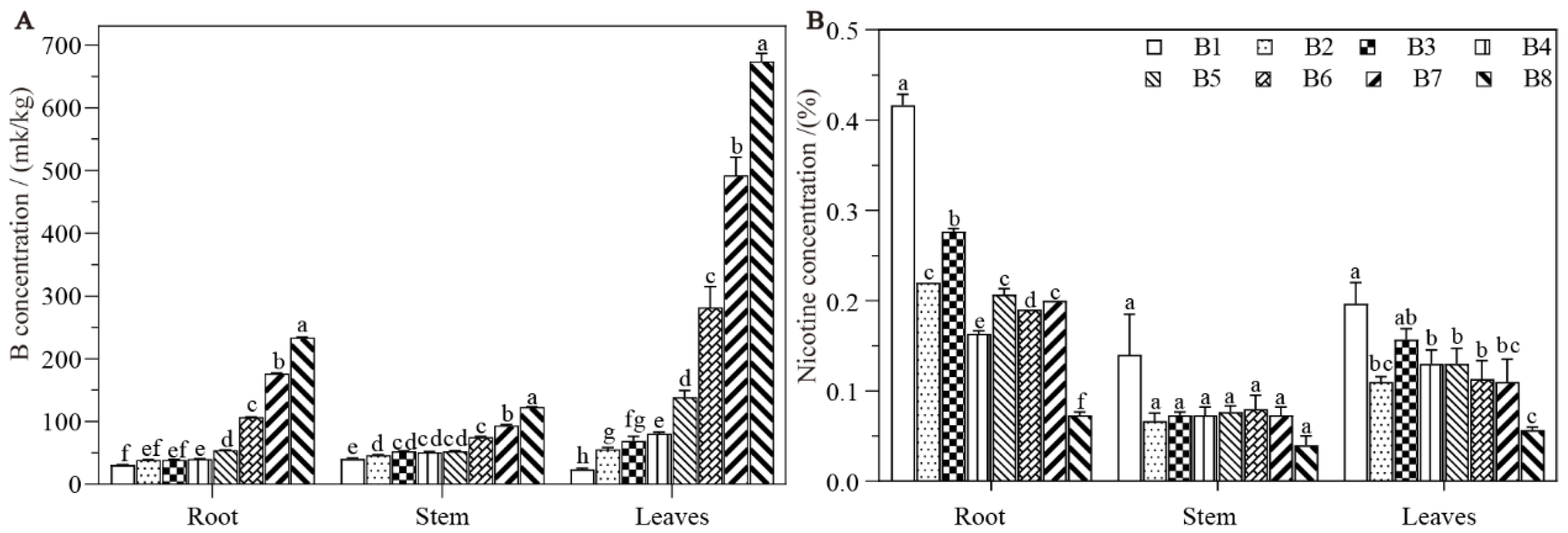 Agriculture 12 01670 g004 Agriculture 12 01670 g004