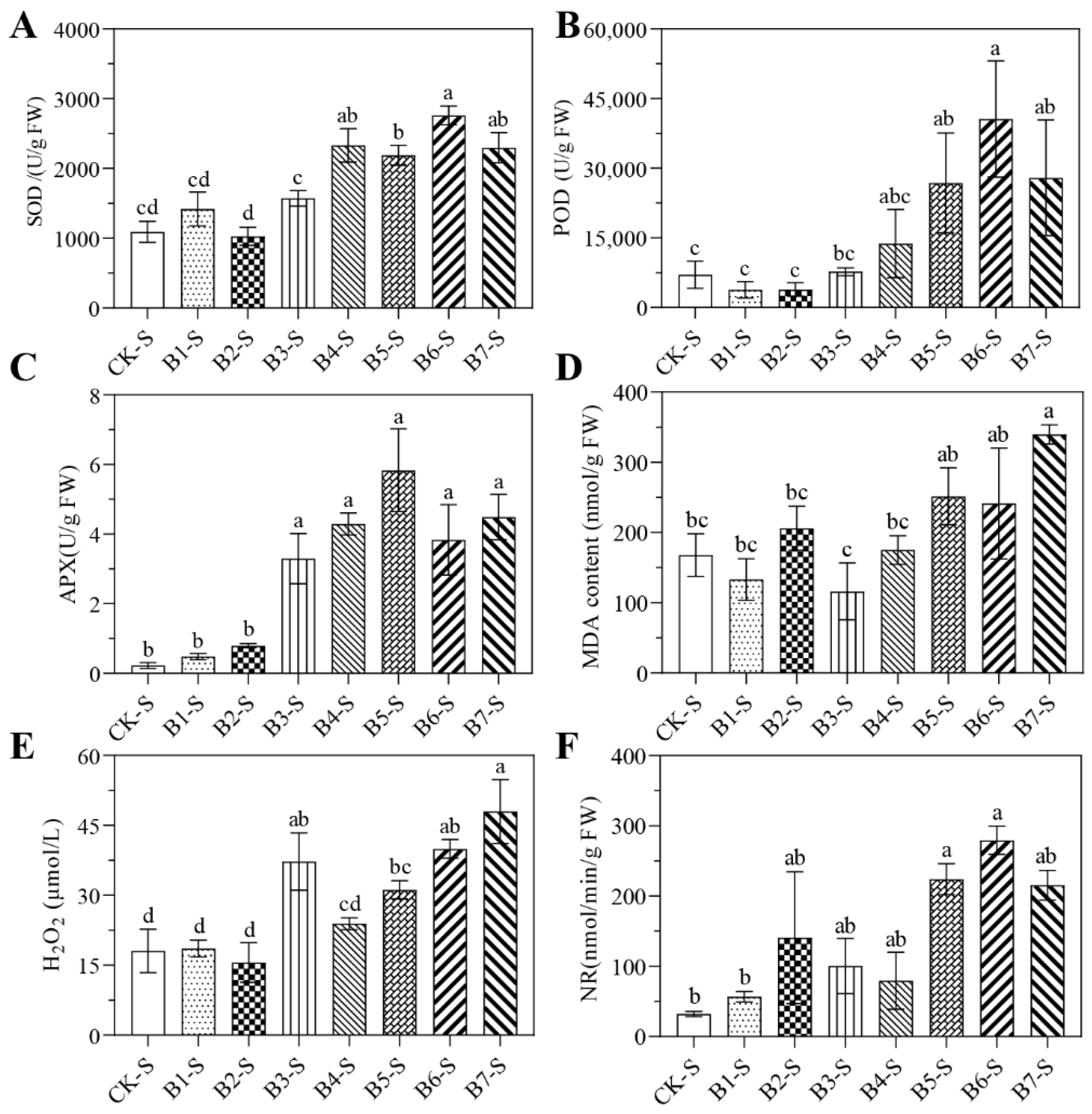 Agriculture 12 01670 g006 Agriculture 12 01670 g006