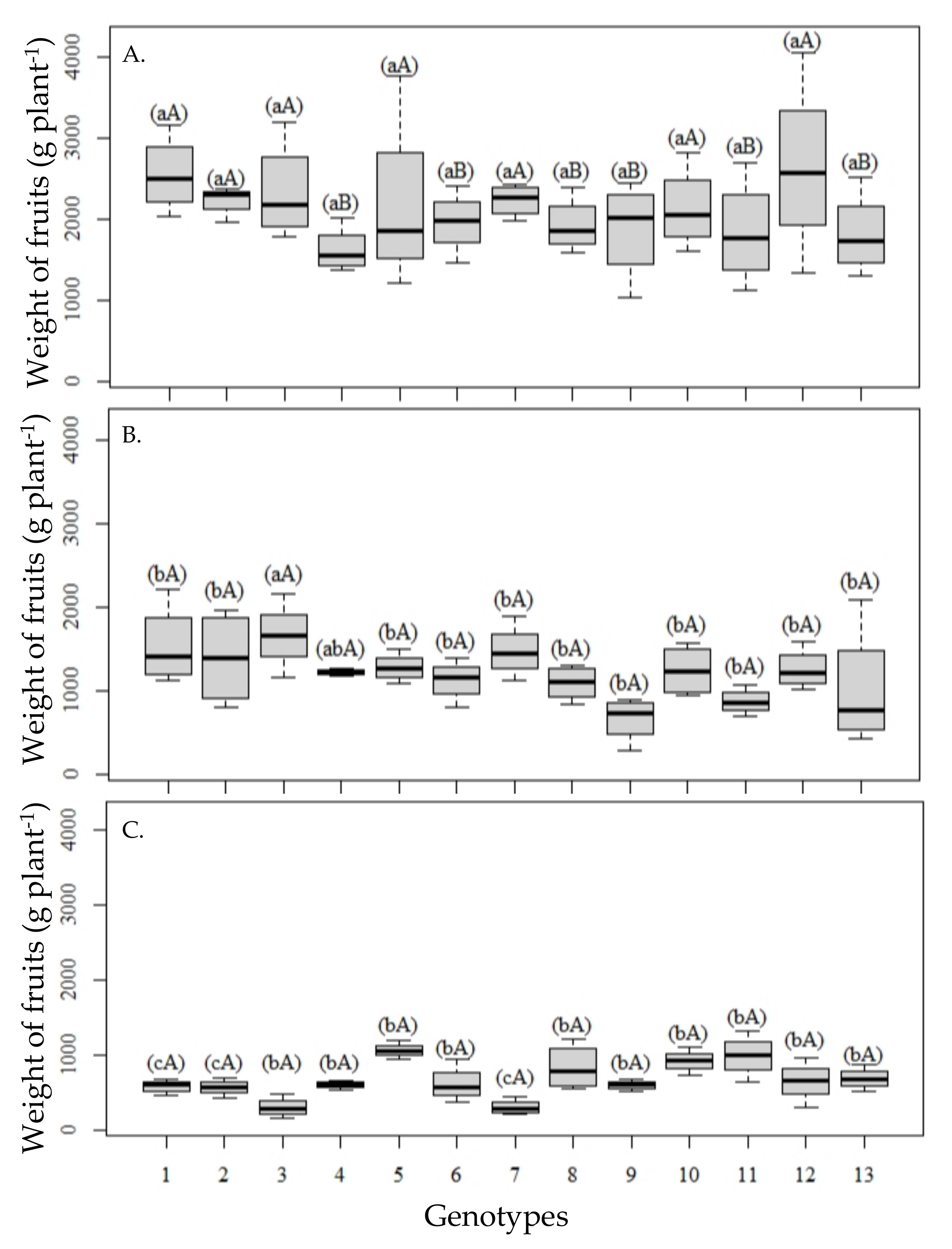 Agriculture 12 01673 g002