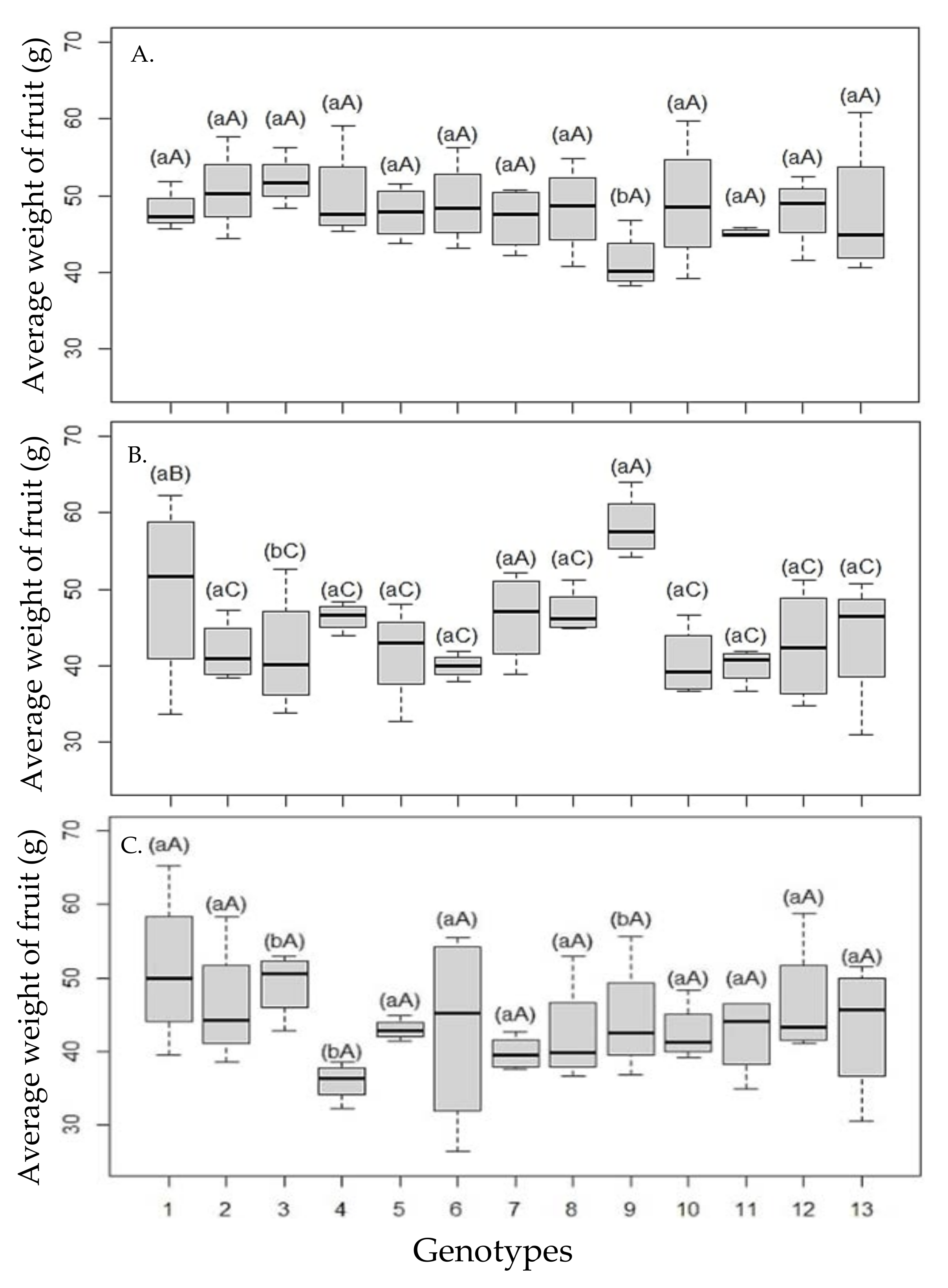 Agriculture 12 01673 g003