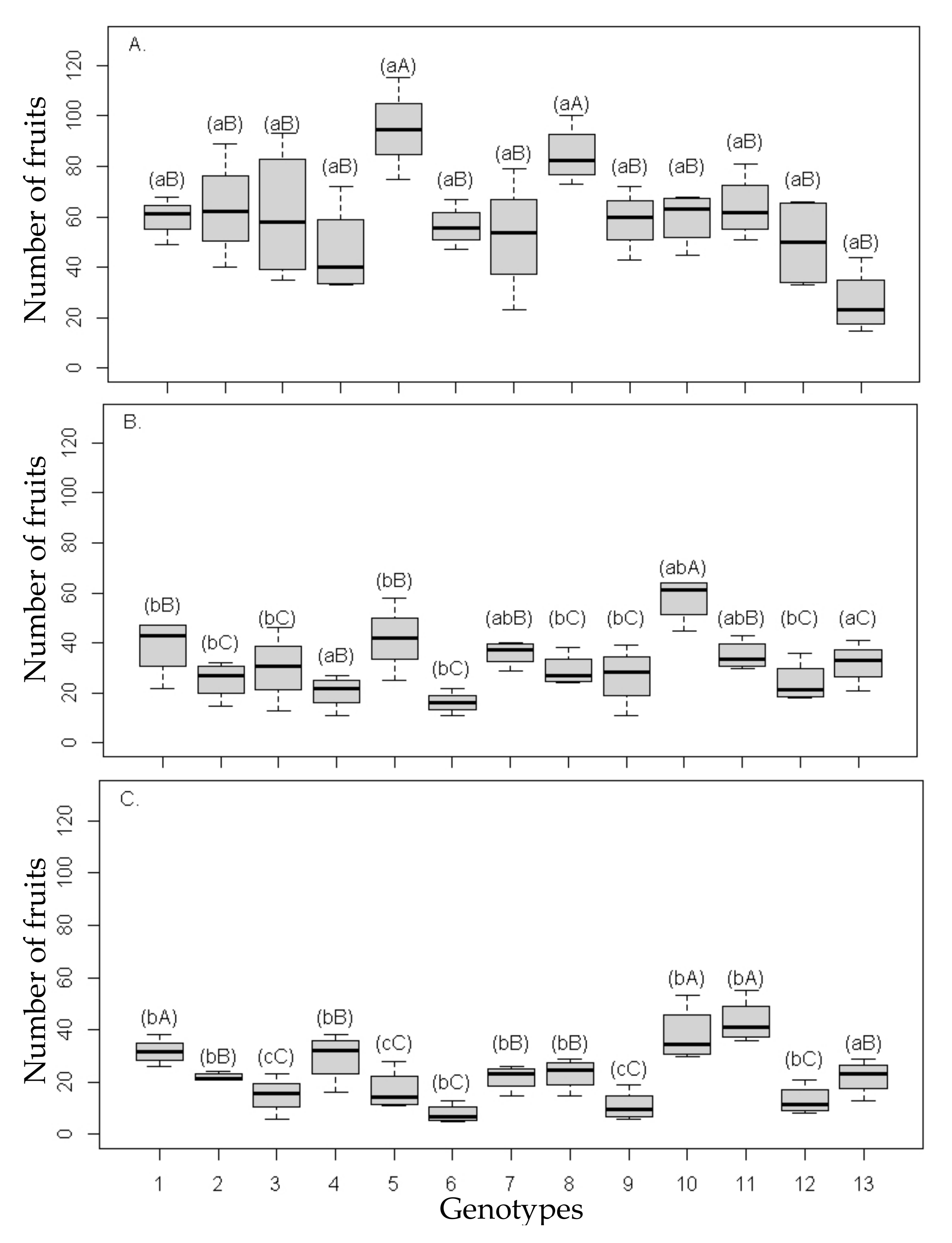 Agriculture 12 01673 g004