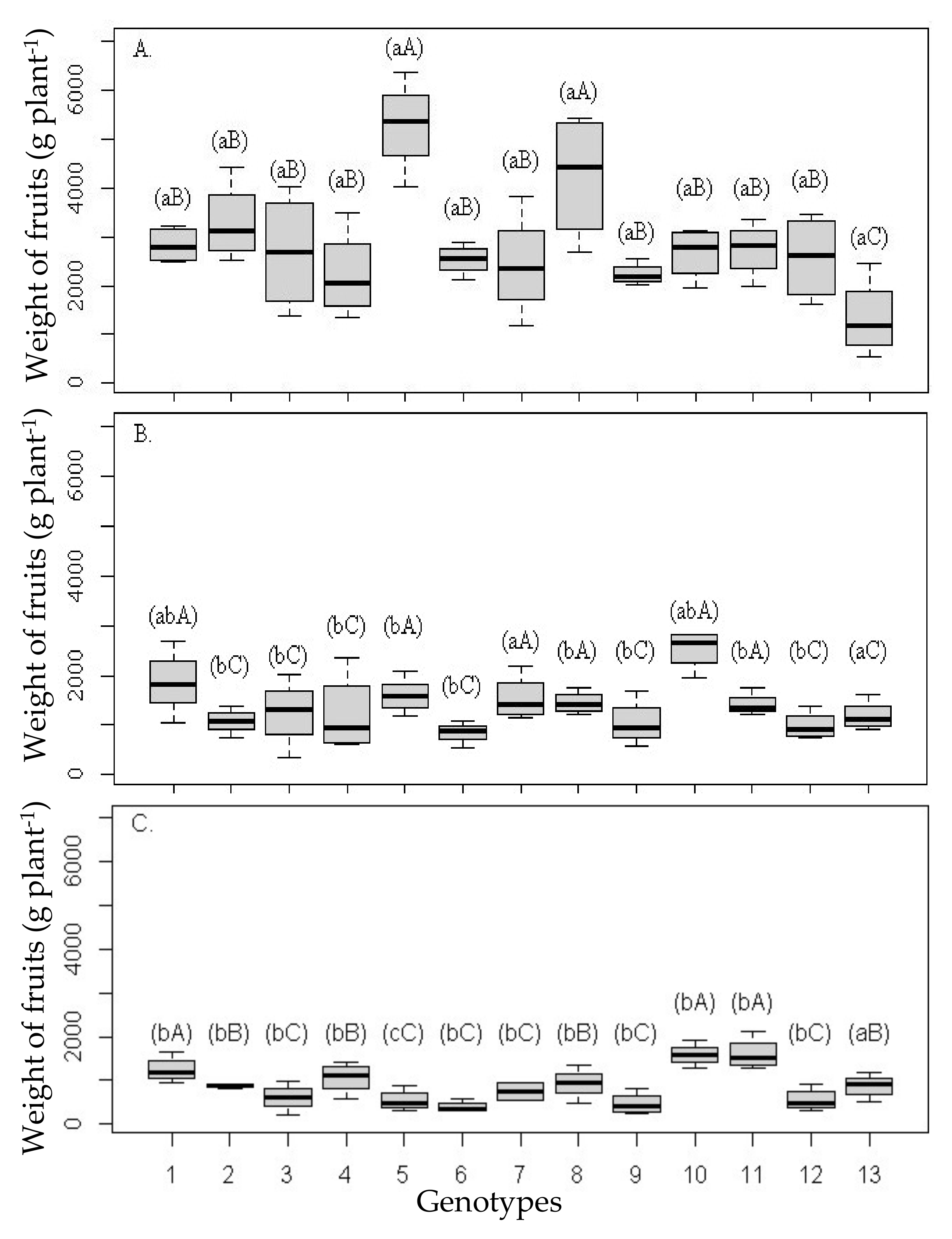 Agriculture 12 01673 g005