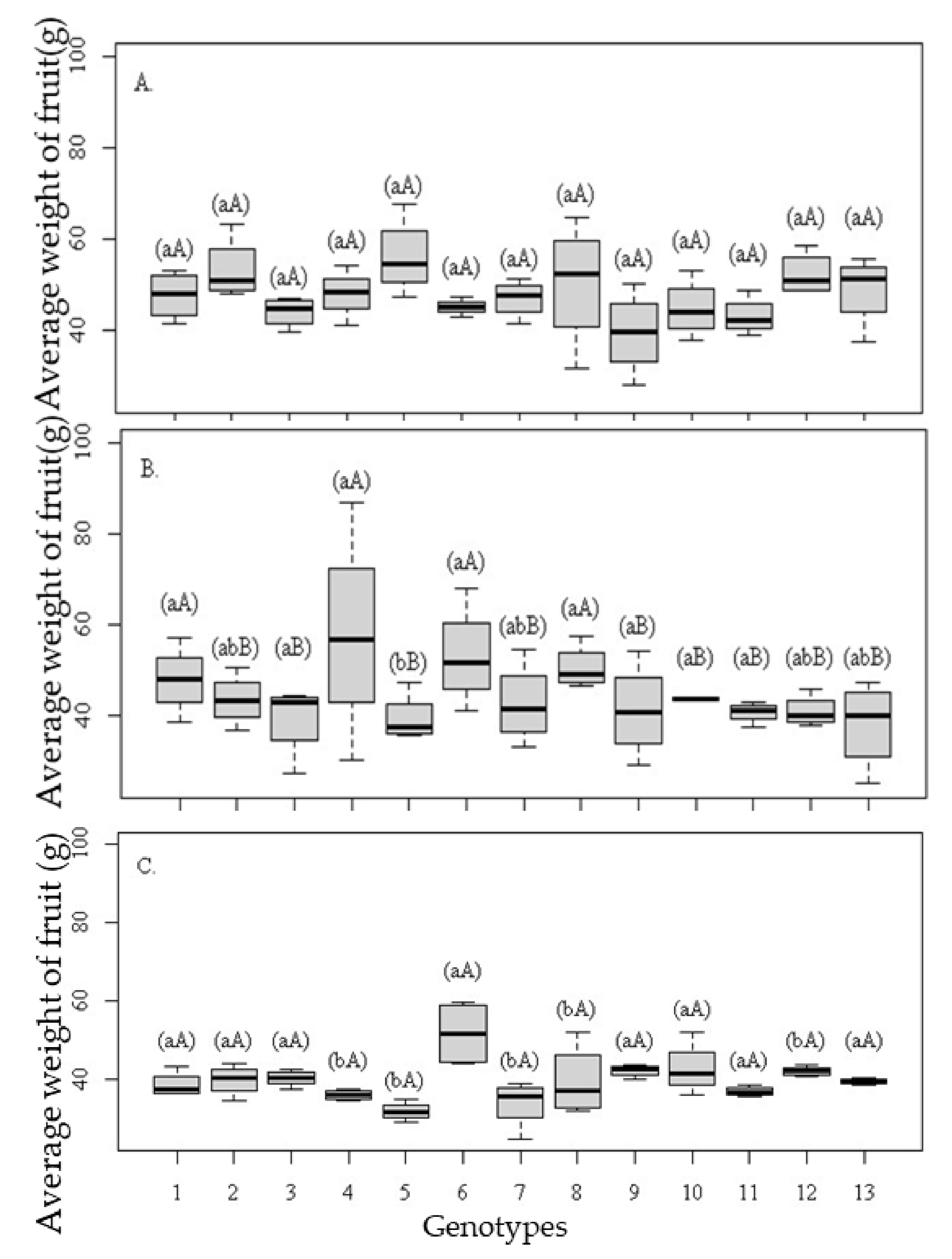 Agriculture 12 01673 g006