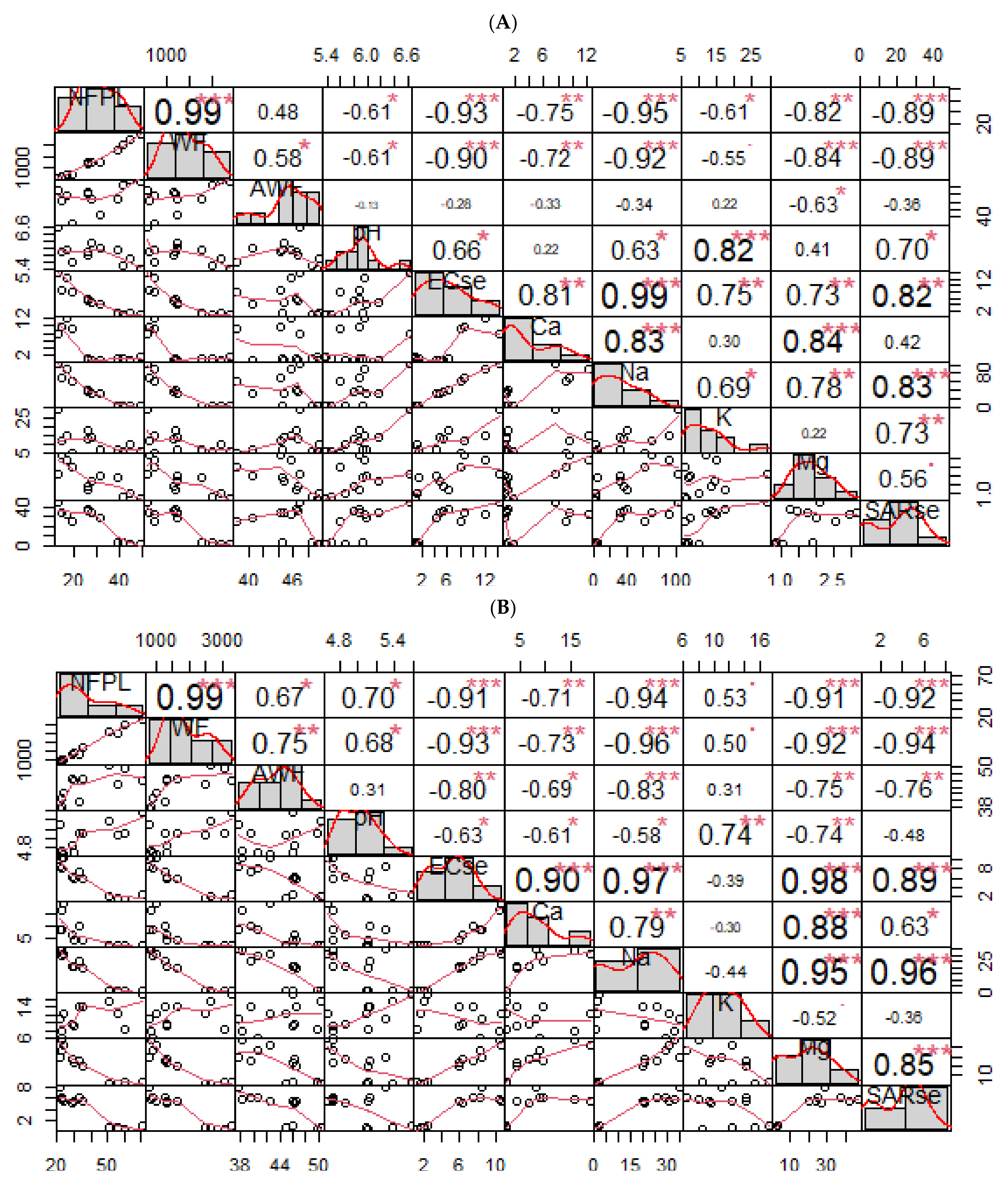Agriculture 12 01673 g007