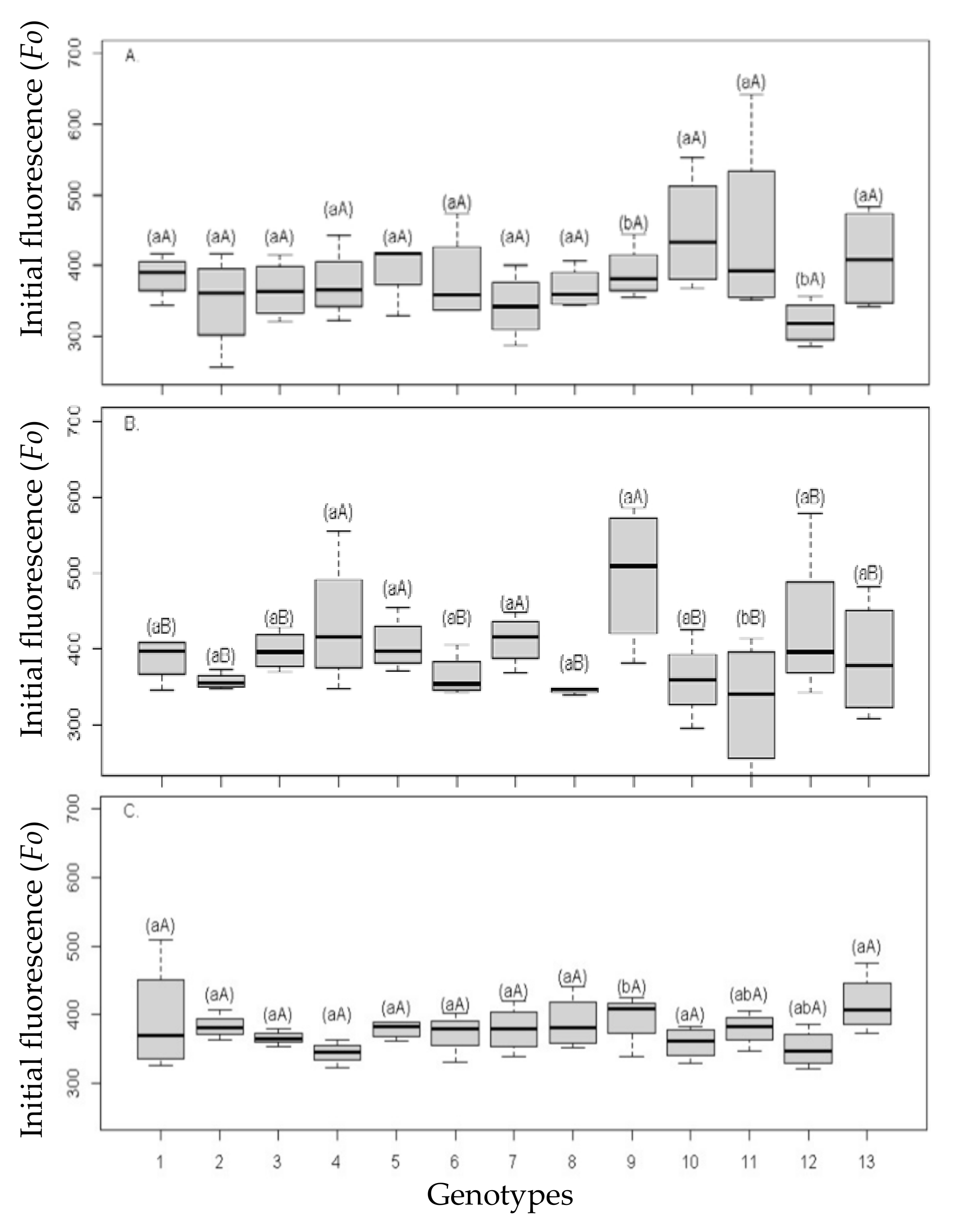 Agriculture 12 01673 g008