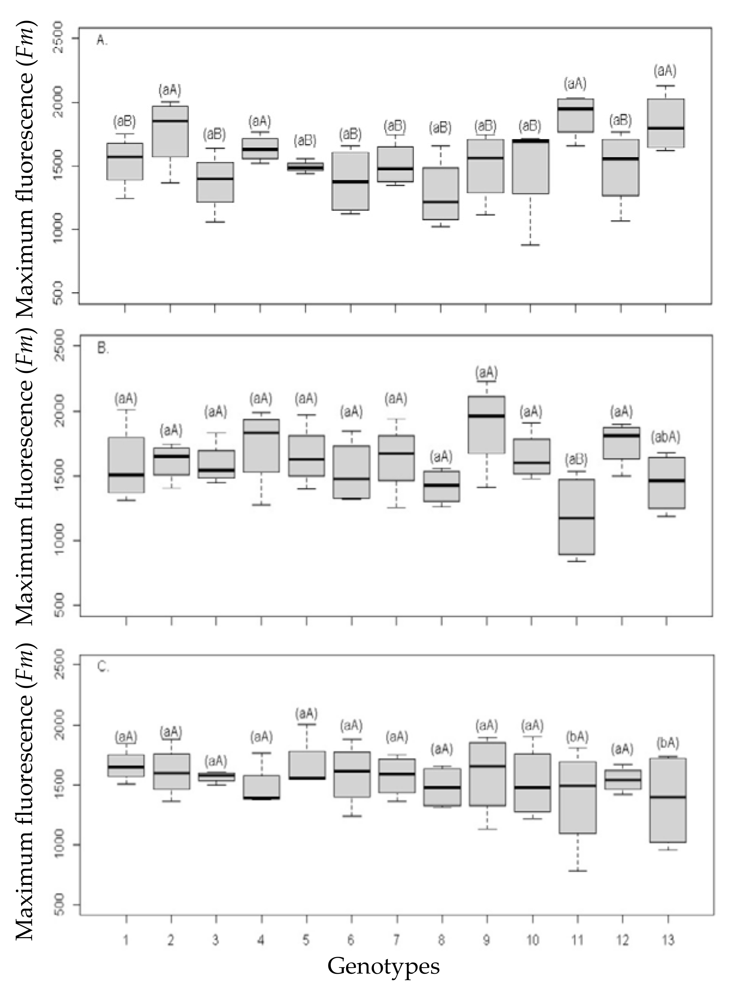 Agriculture 12 01673 g009