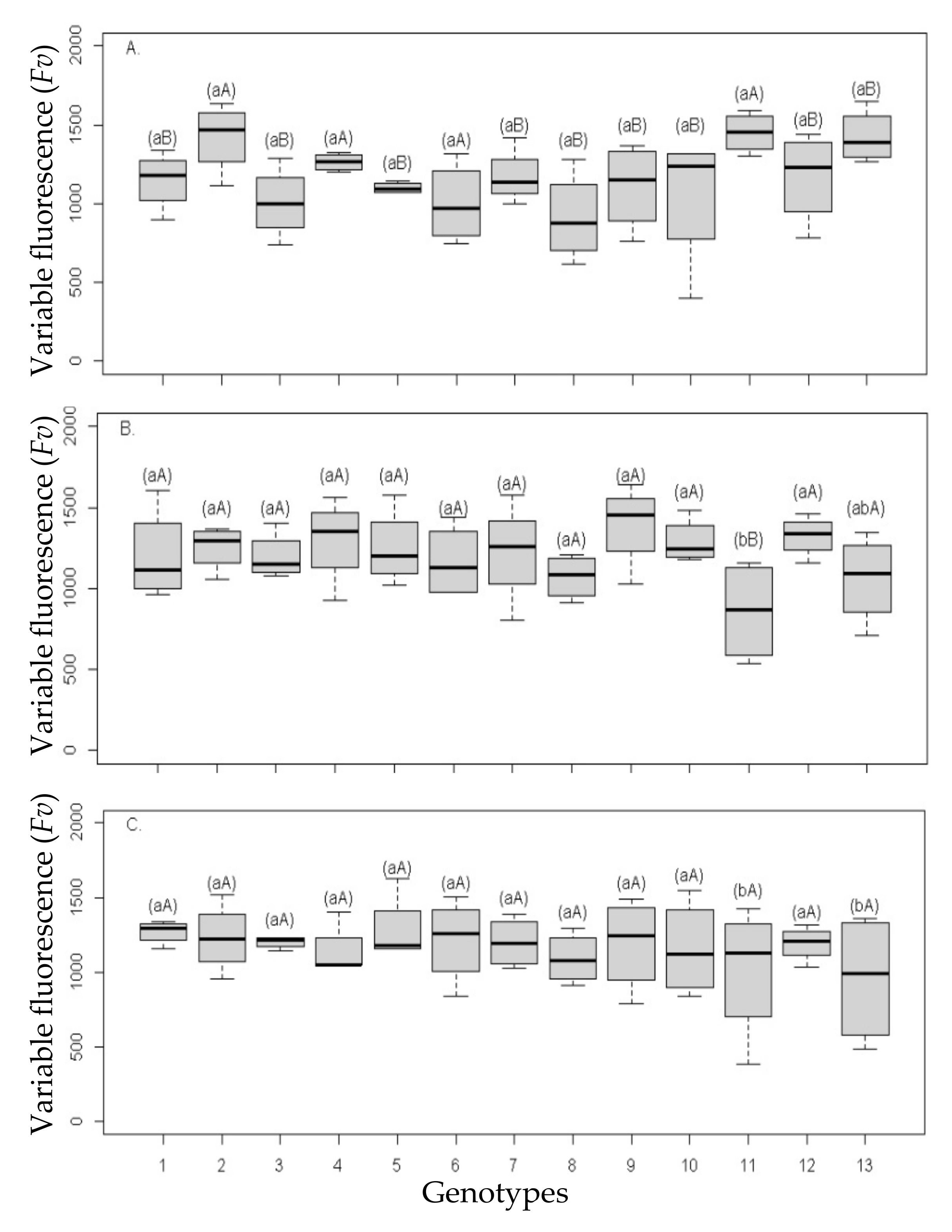 Agriculture 12 01673 g010
