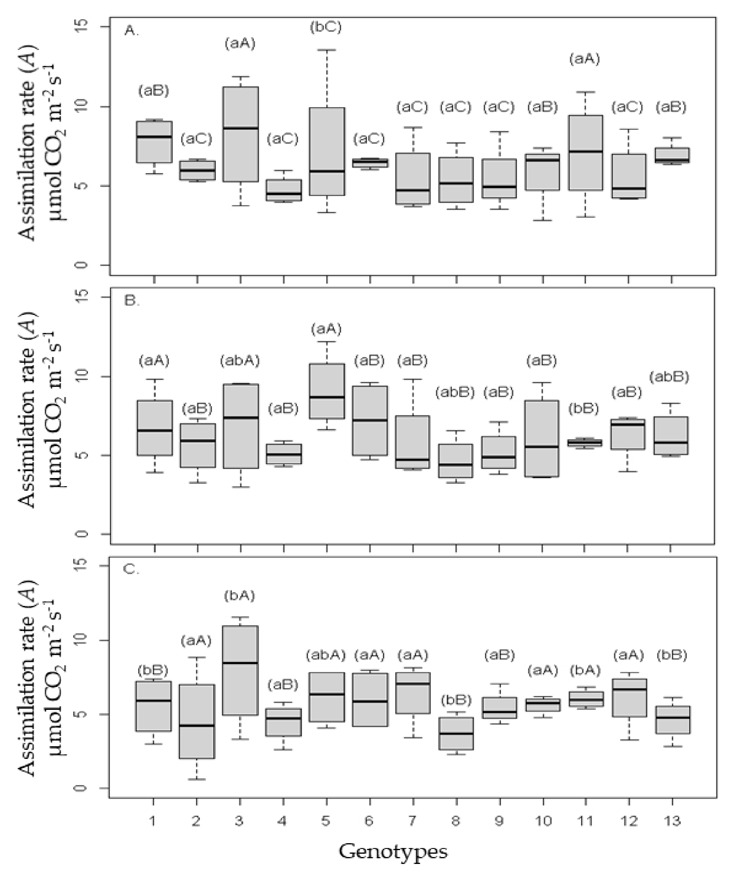 Agriculture 12 01673 g011