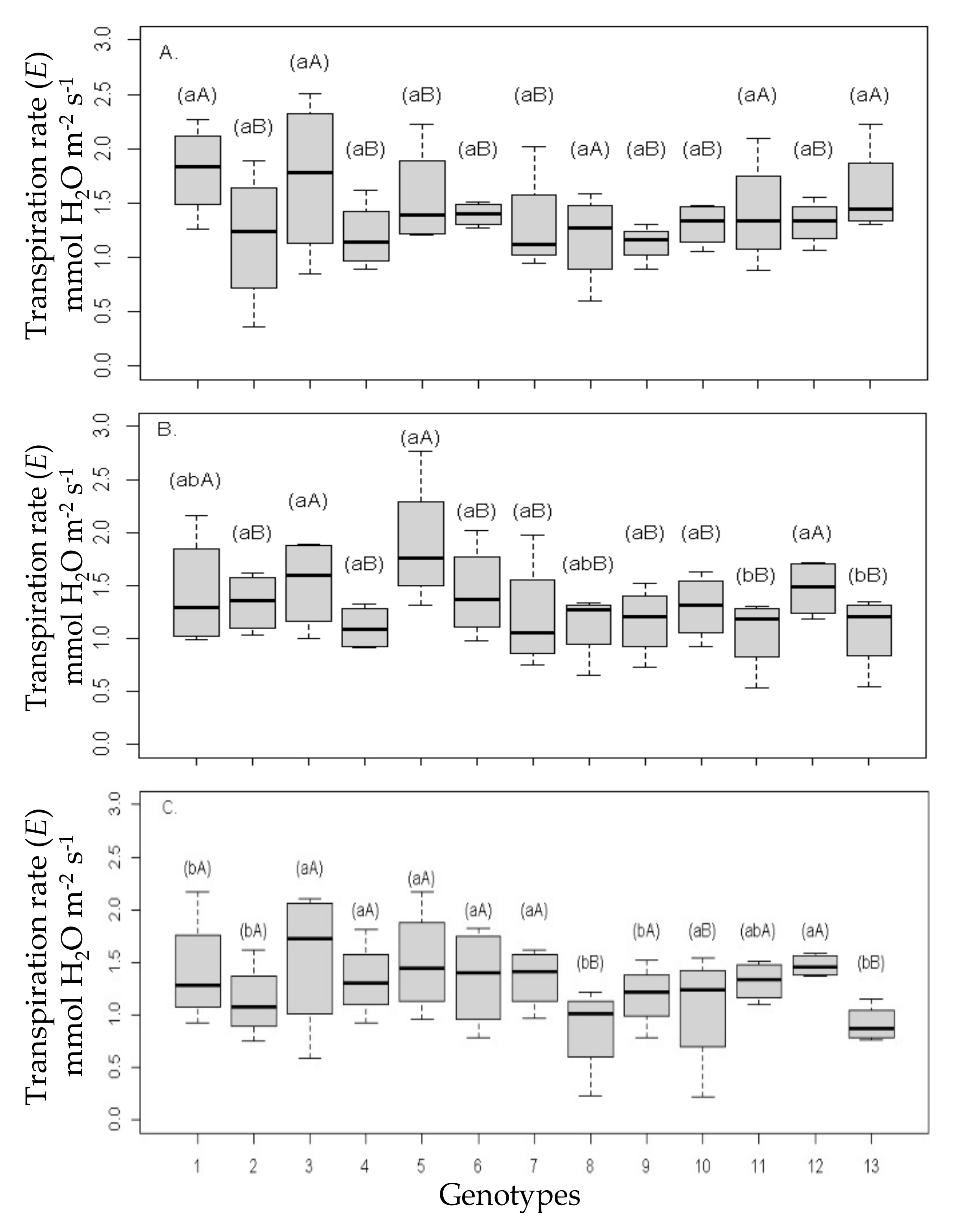 Agriculture 12 01673 g012