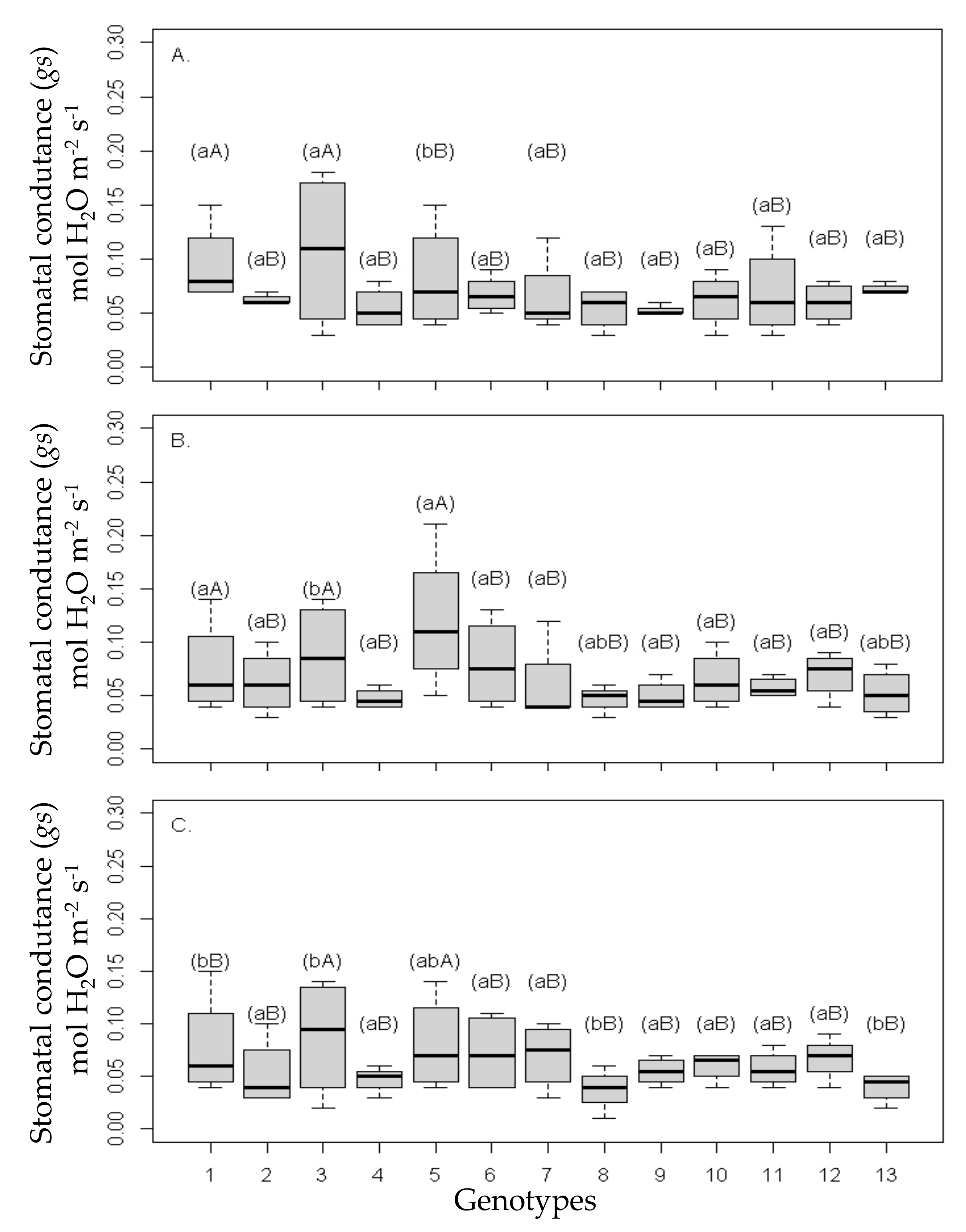 Agriculture 12 01673 g013