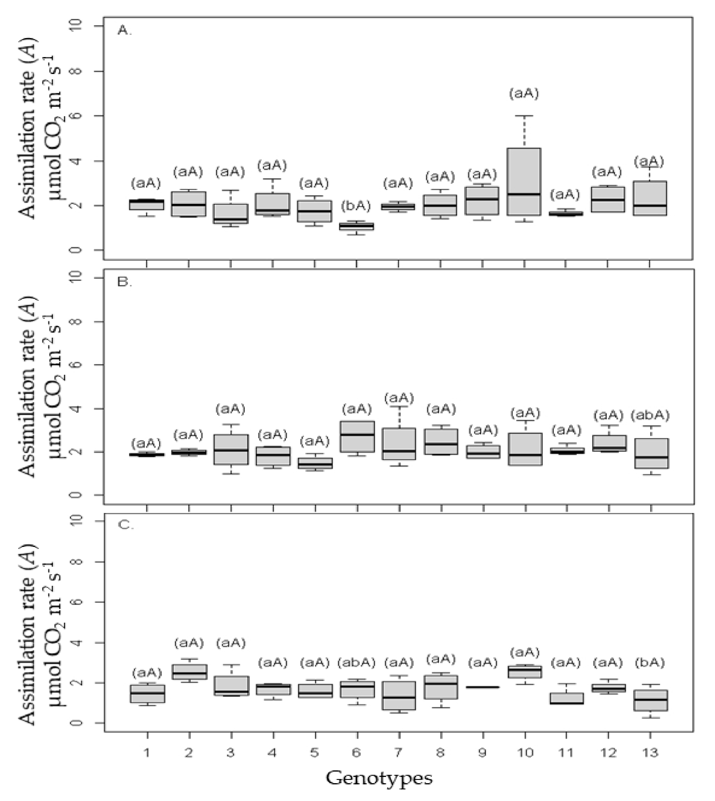 Agriculture 12 01673 g014