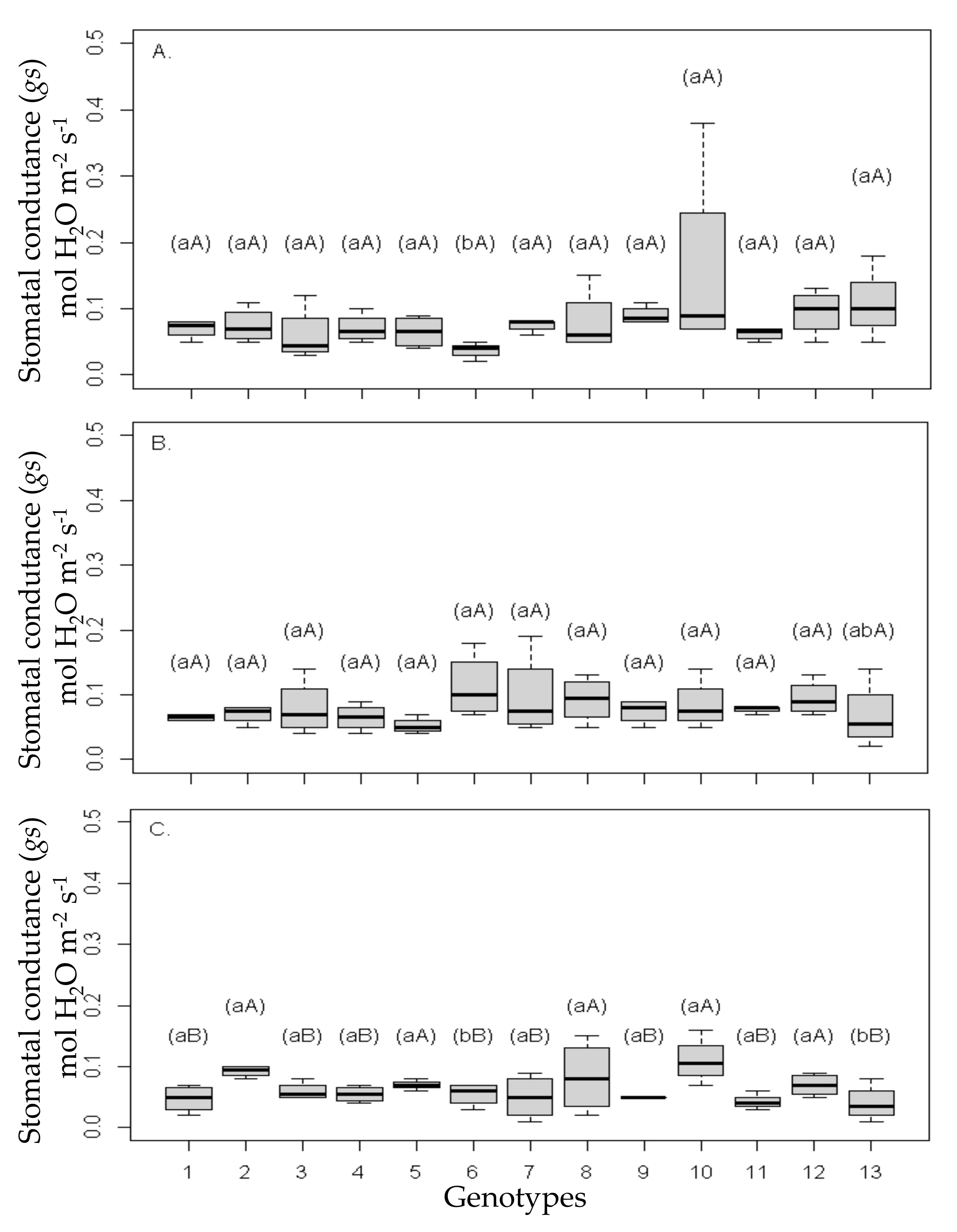 Agriculture 12 01673 g016