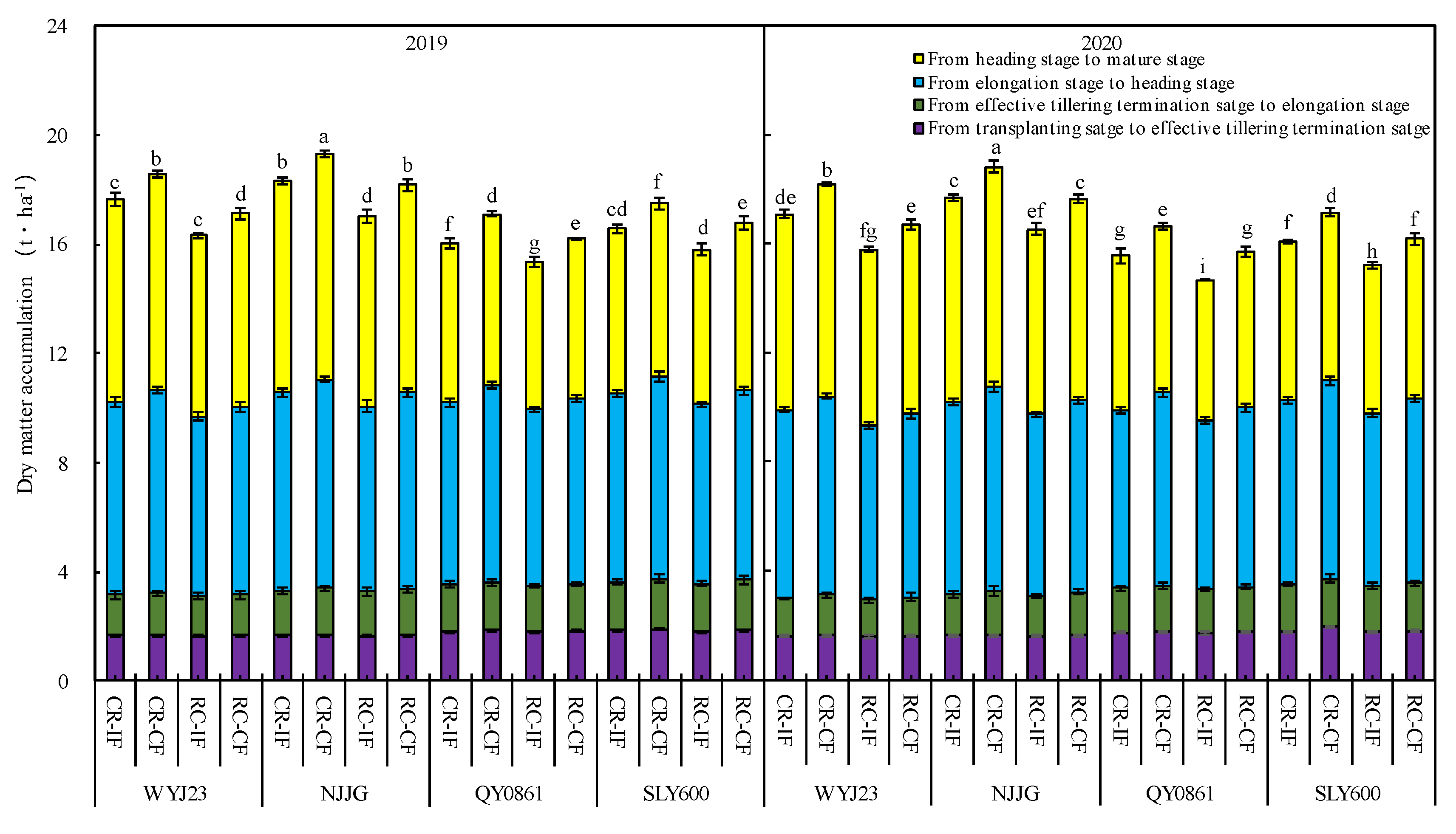 Agriculture 12 01674 g001 Agriculture 12 01674 g001