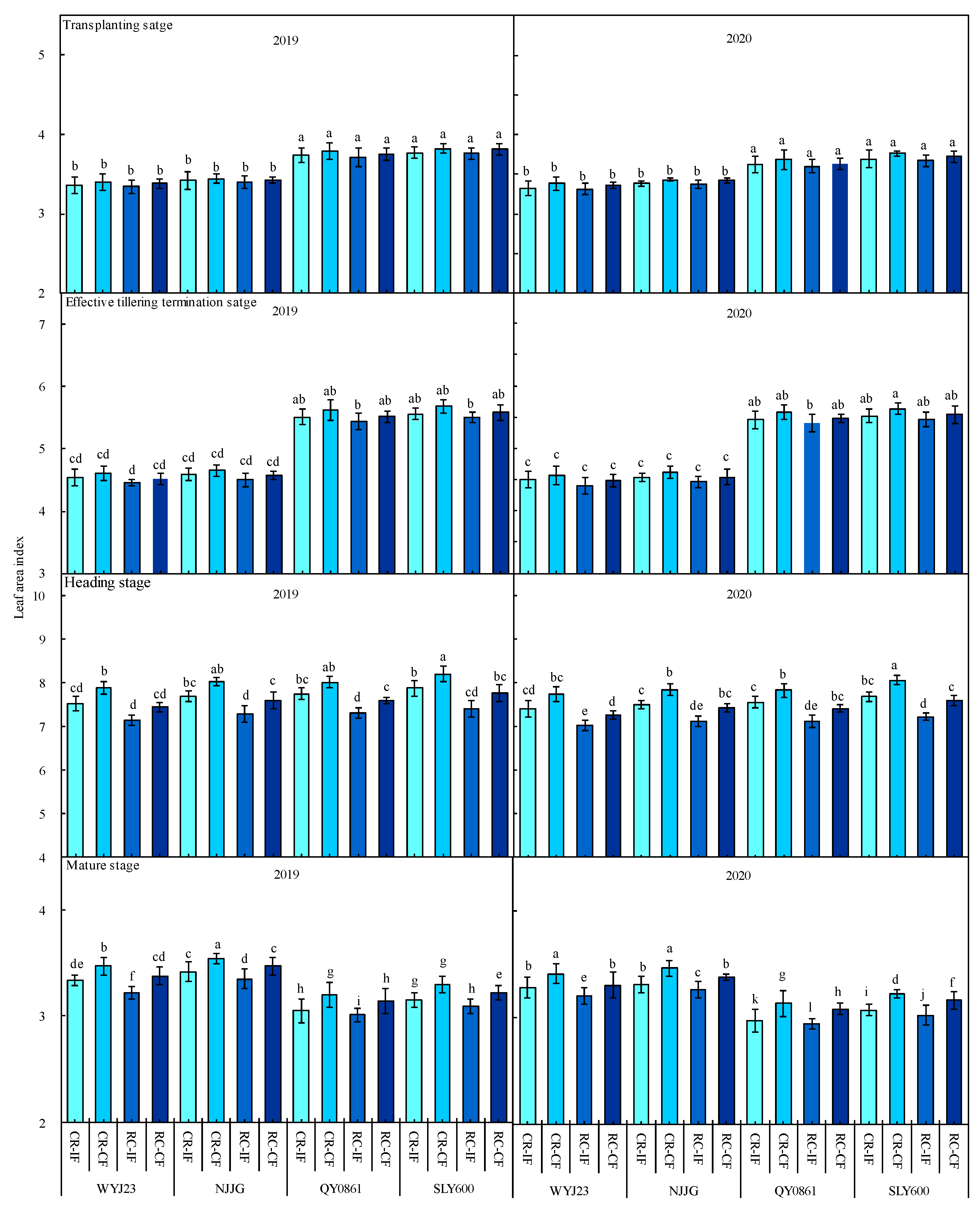 Agriculture 12 01674 g002 Agriculture 12 01674 g002