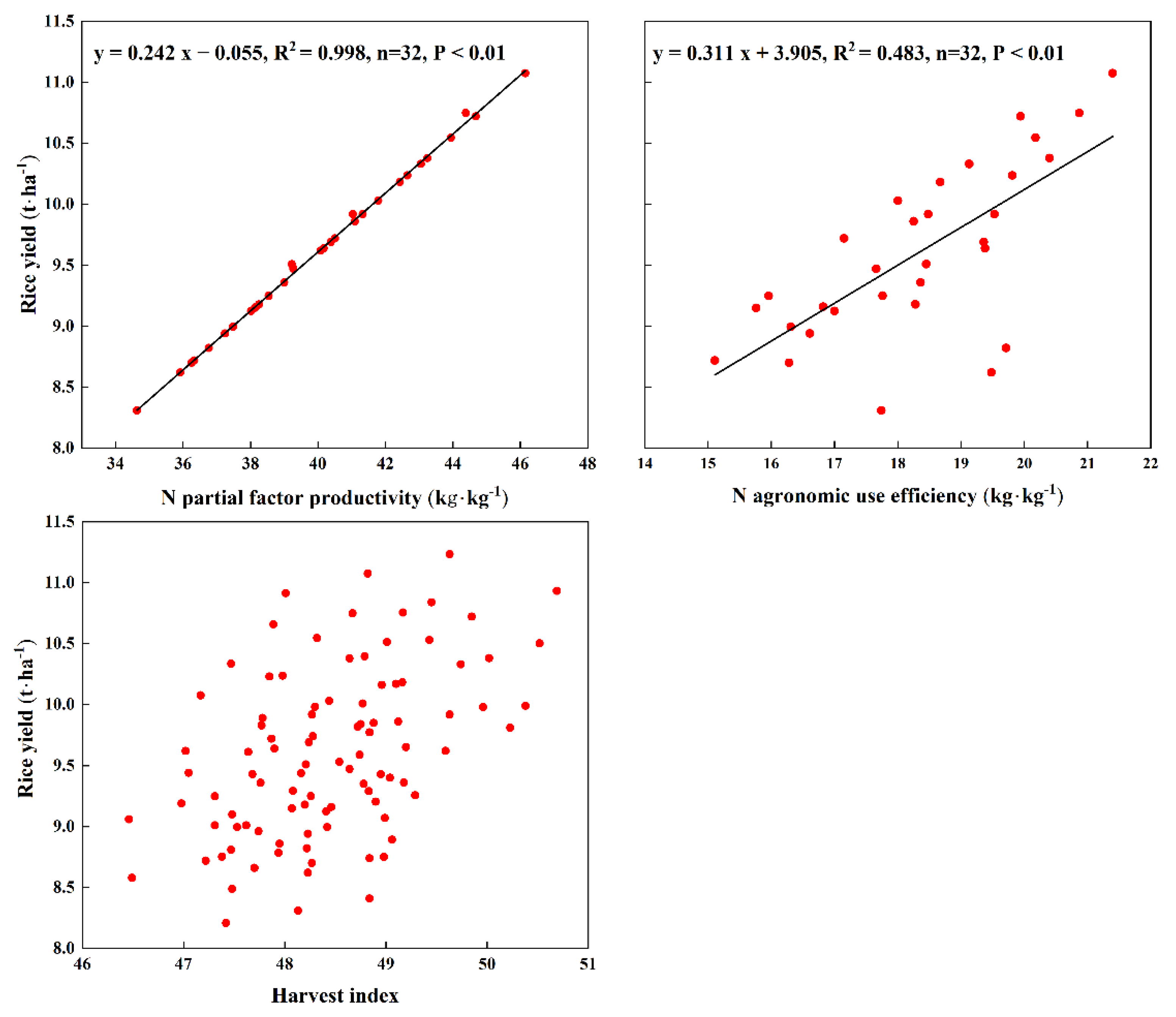 Agriculture 12 01674 g003 Agriculture 12 01674 g003