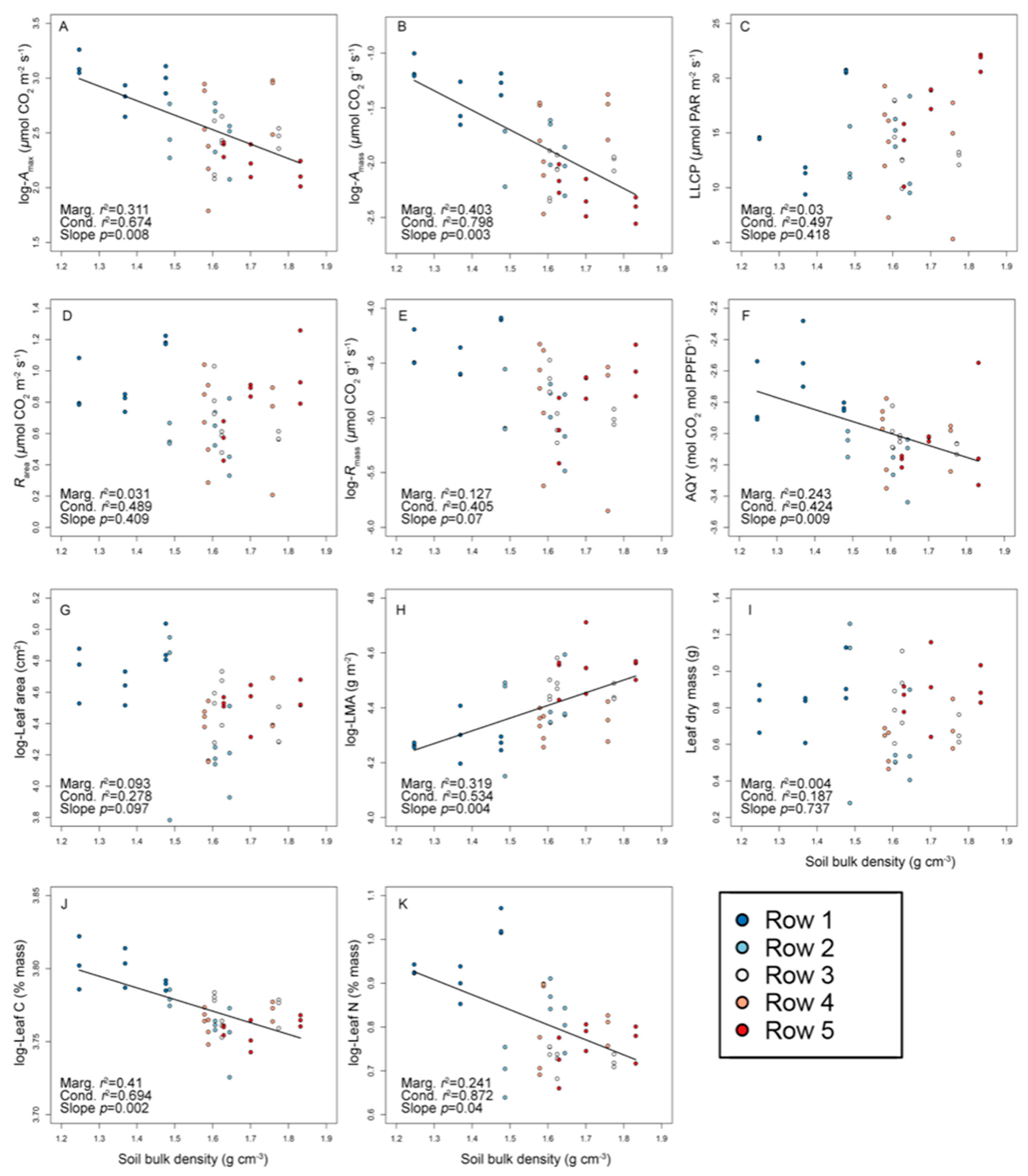Agriculture 12 01675 g001 Agriculture 12 01675 g001