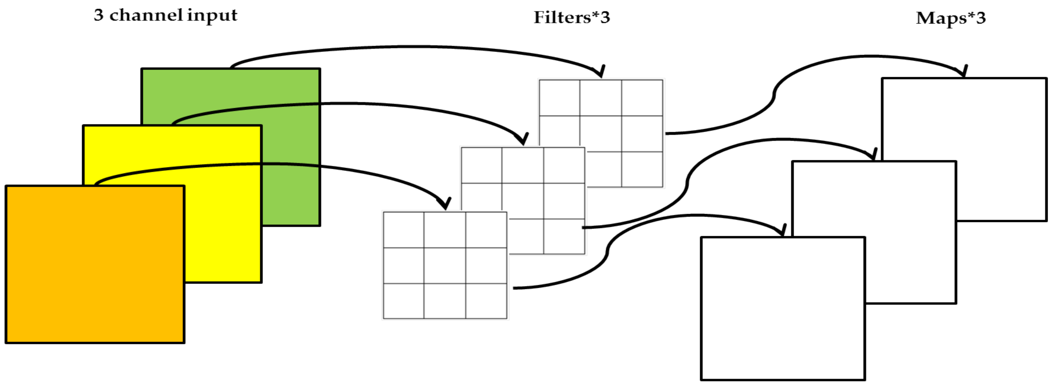 Agriculture 12 01679 g004 Agriculture 12 01679 g004